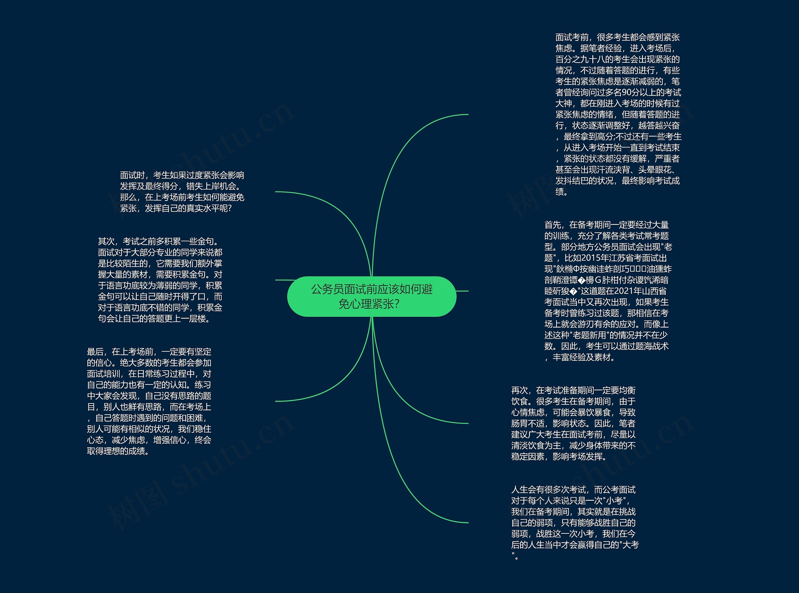 公务员面试前应该如何避免心理紧张？思维导图