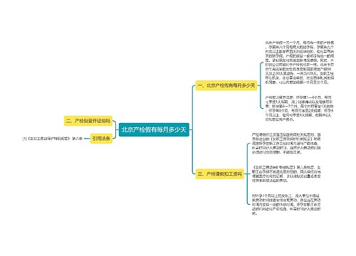 北京产检假有每月多少天