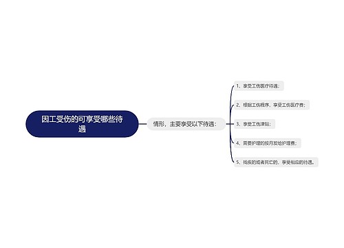 因工受伤的可享受哪些待遇