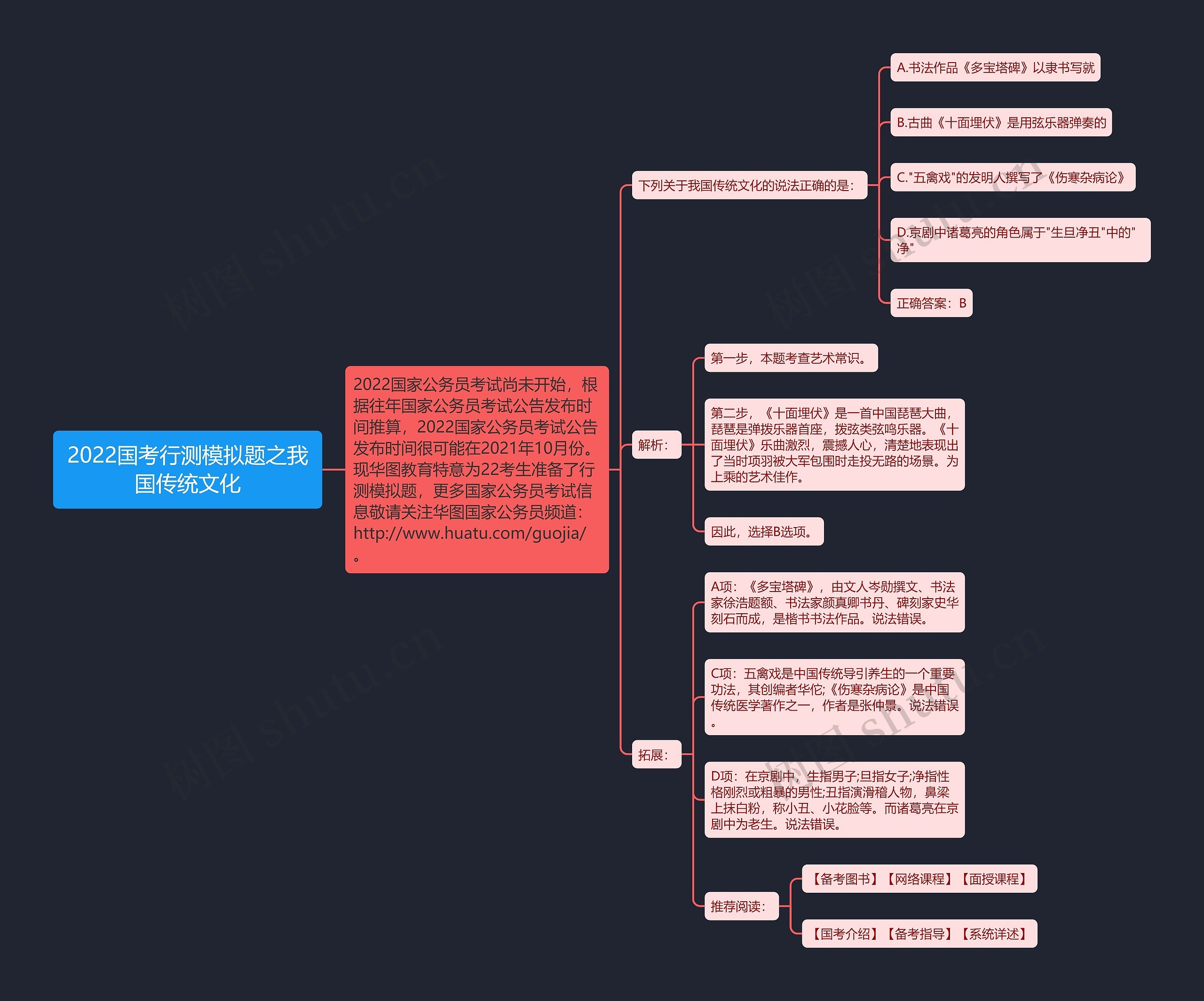 2022国考行测模拟题之我国传统文化思维导图