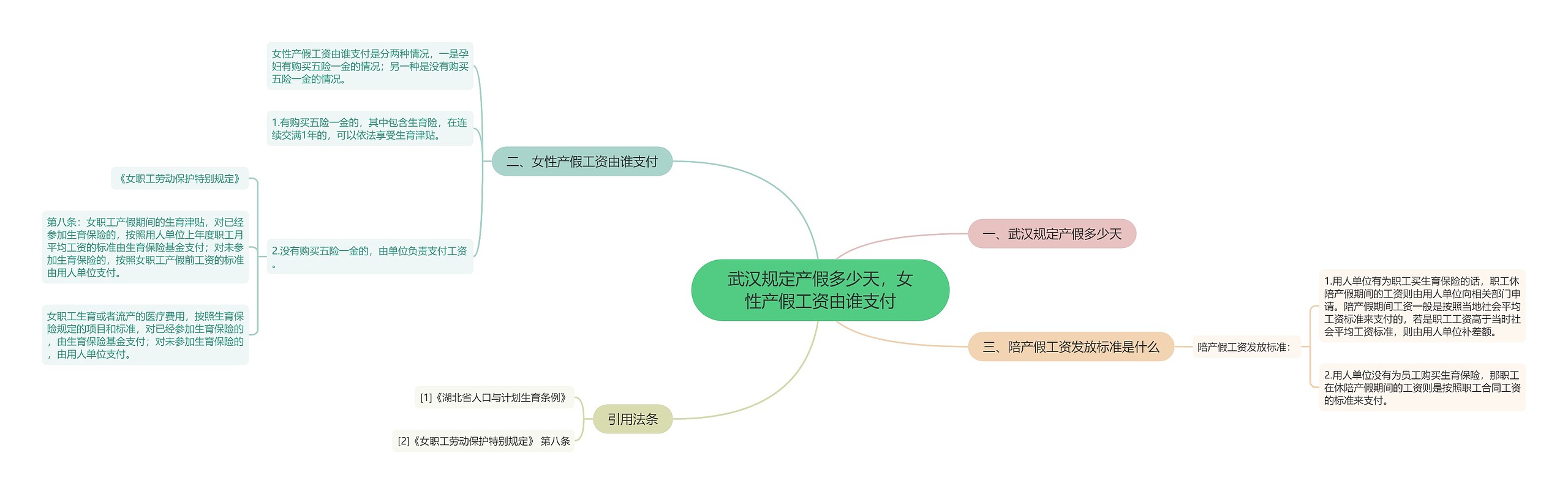 武汉规定产假多少天，女性产假工资由谁支付