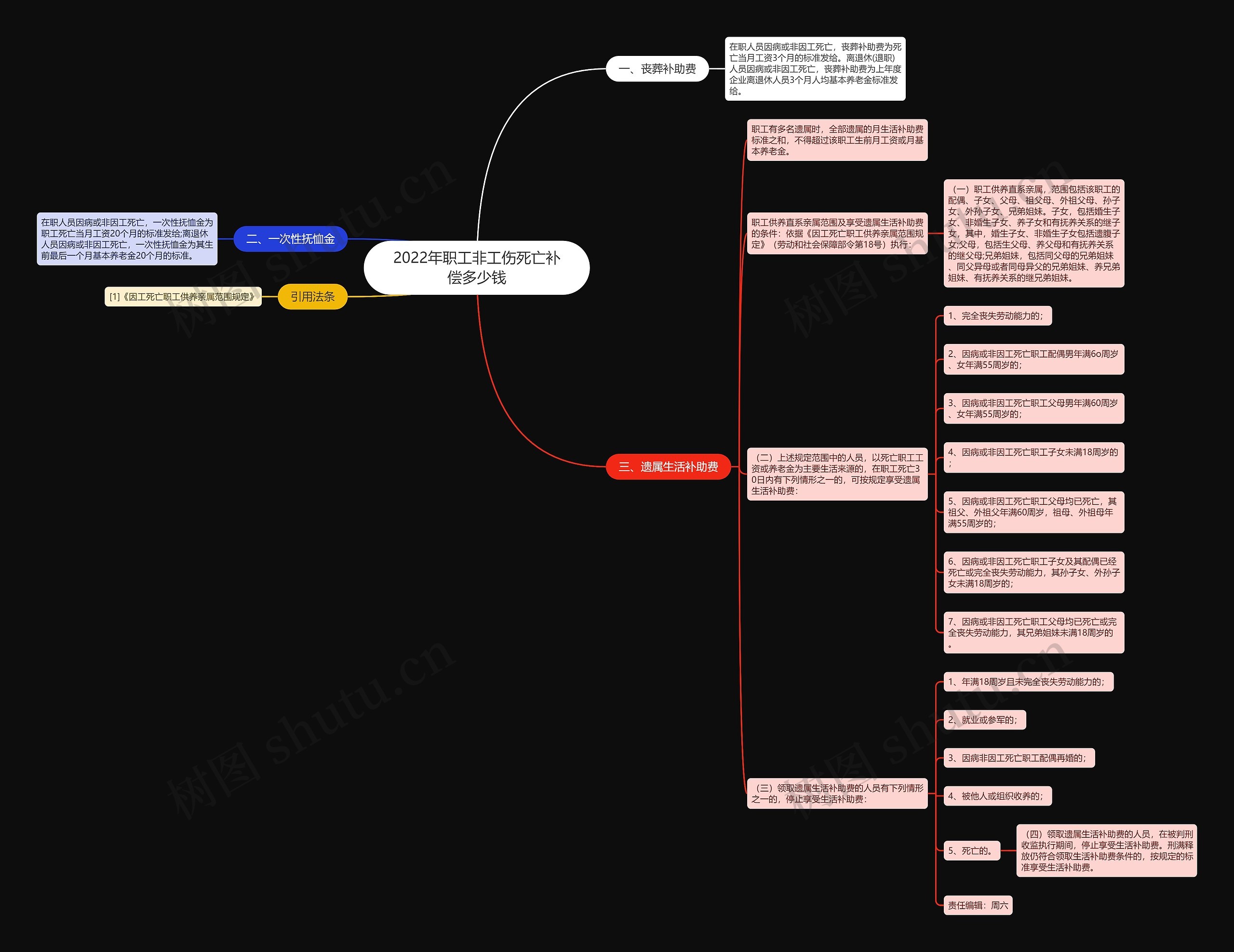 2022年职工非工伤死亡补偿多少钱 2022年职工非工伤死亡补偿多少钱