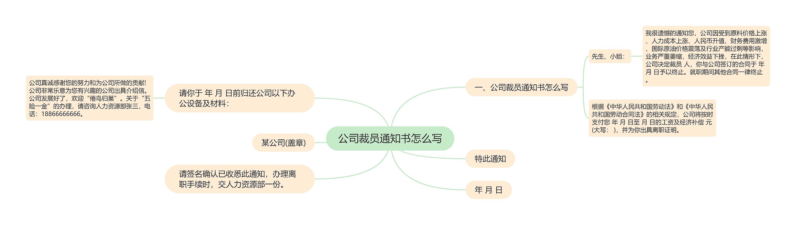 公司裁员通知书怎么写思维导图