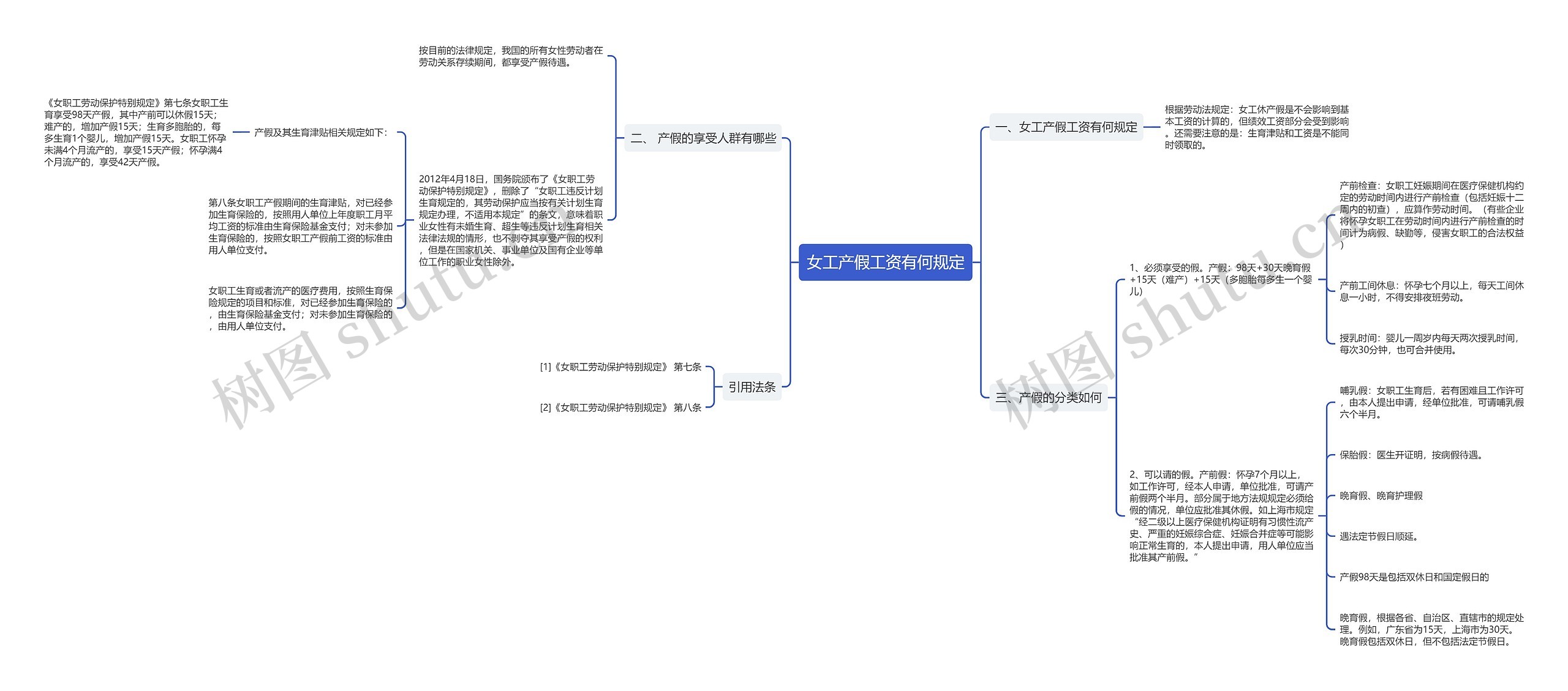 女工产假工资有何规定思维导图