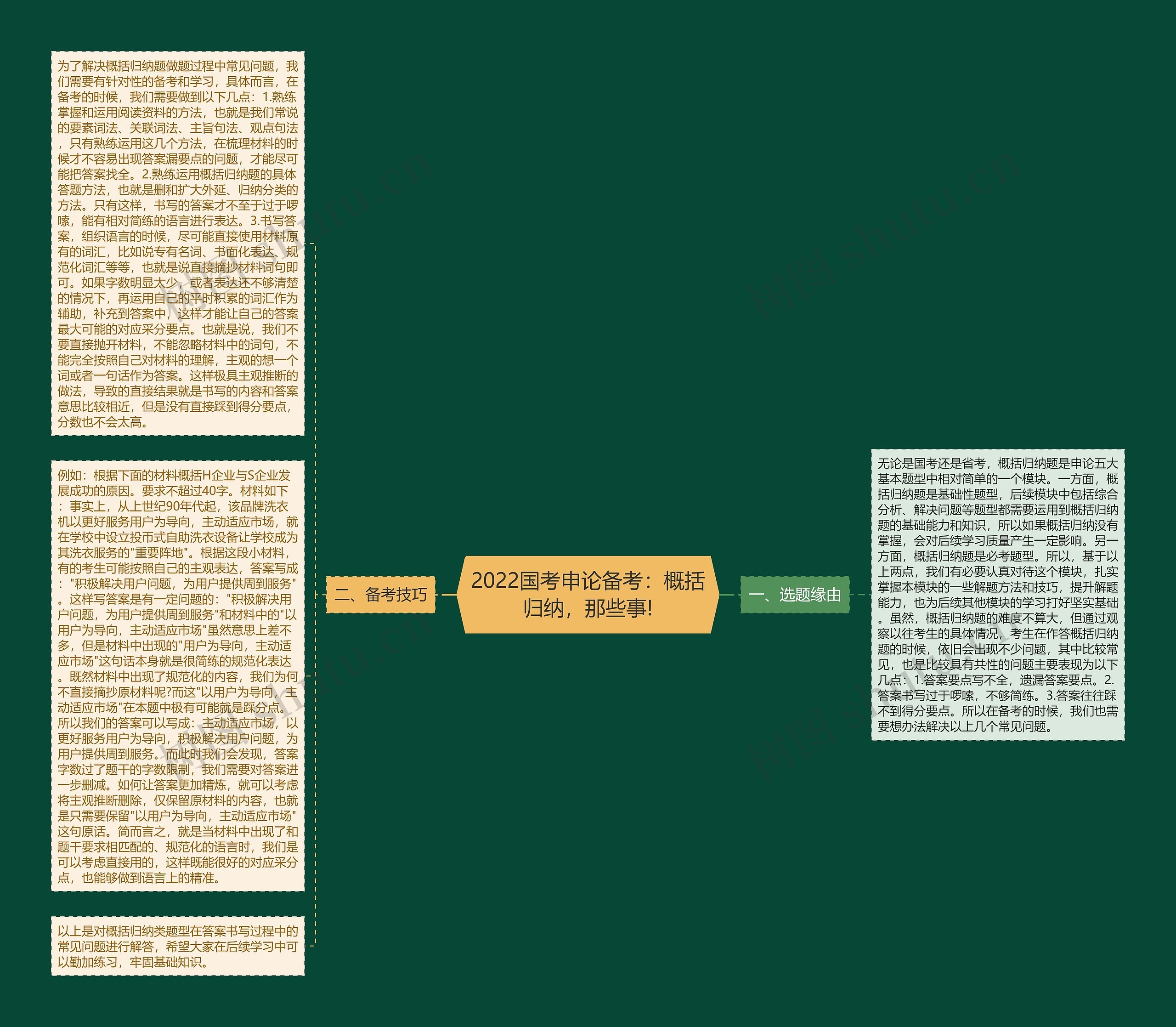 2022国考申论备考：概括归纳，那些事!思维导图