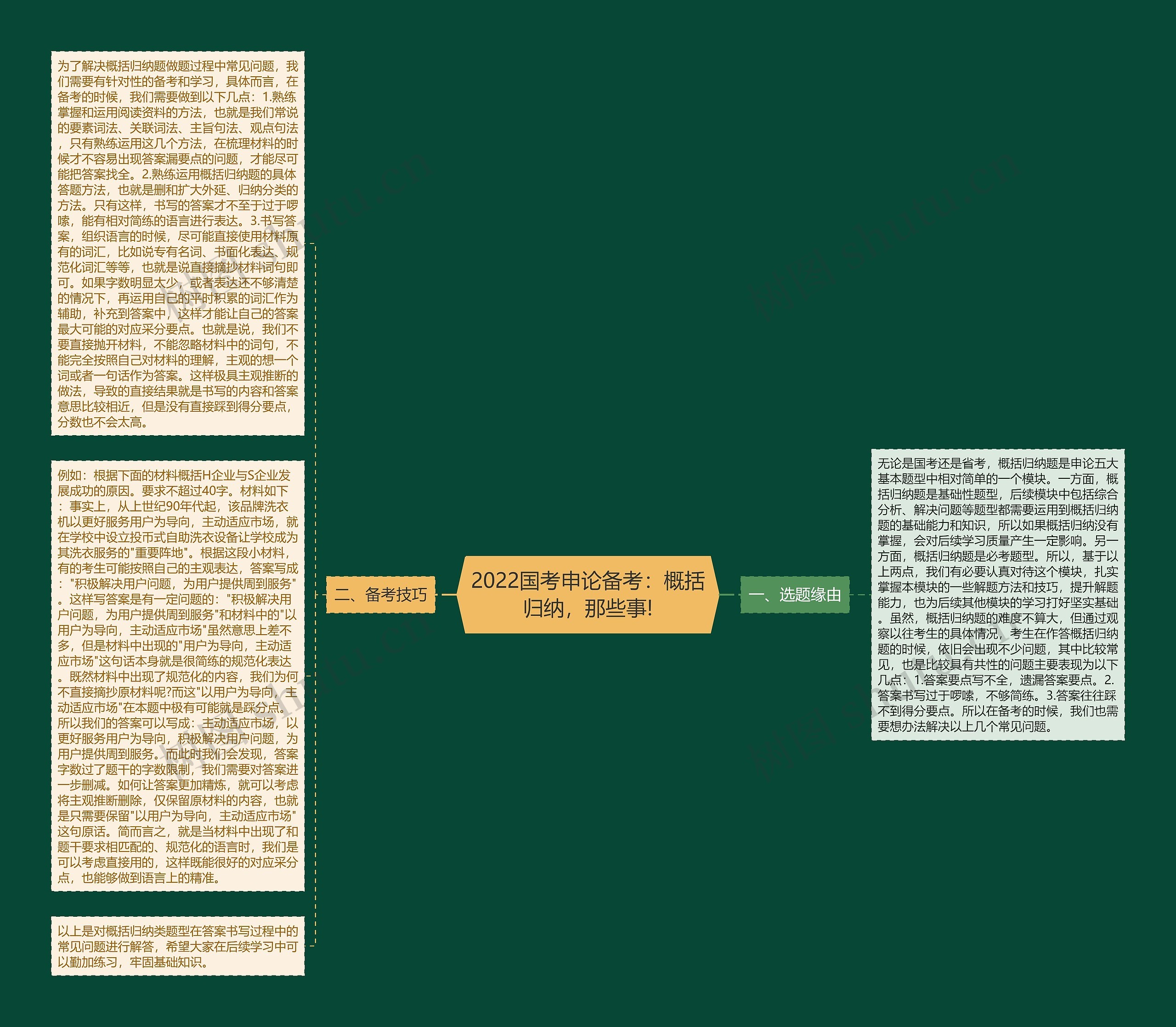 2022国考申论备考:概括归纳,那些事! 2022国考申论备考:概括归纳,那些事!