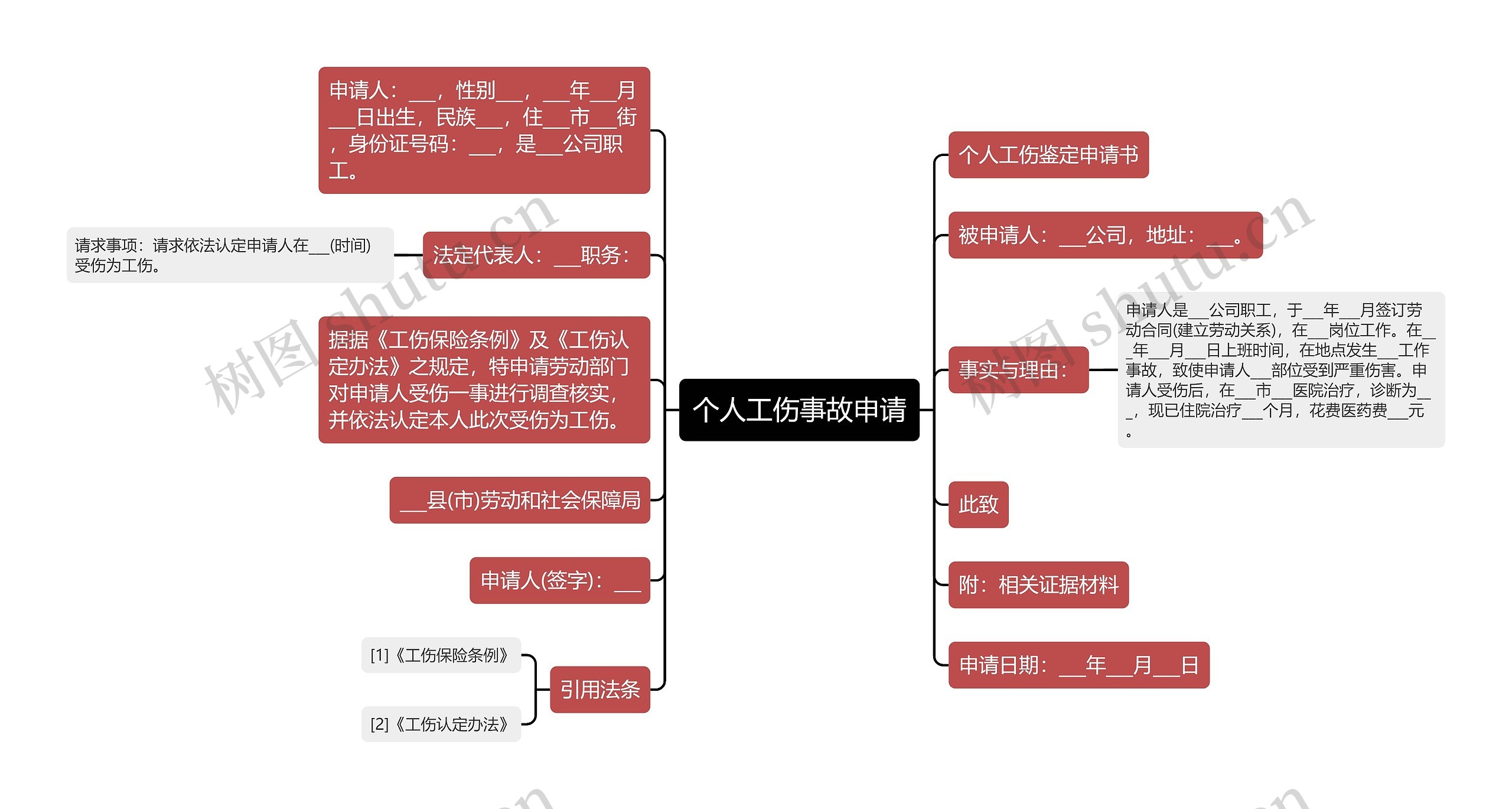 个人工伤事故申请思维导图