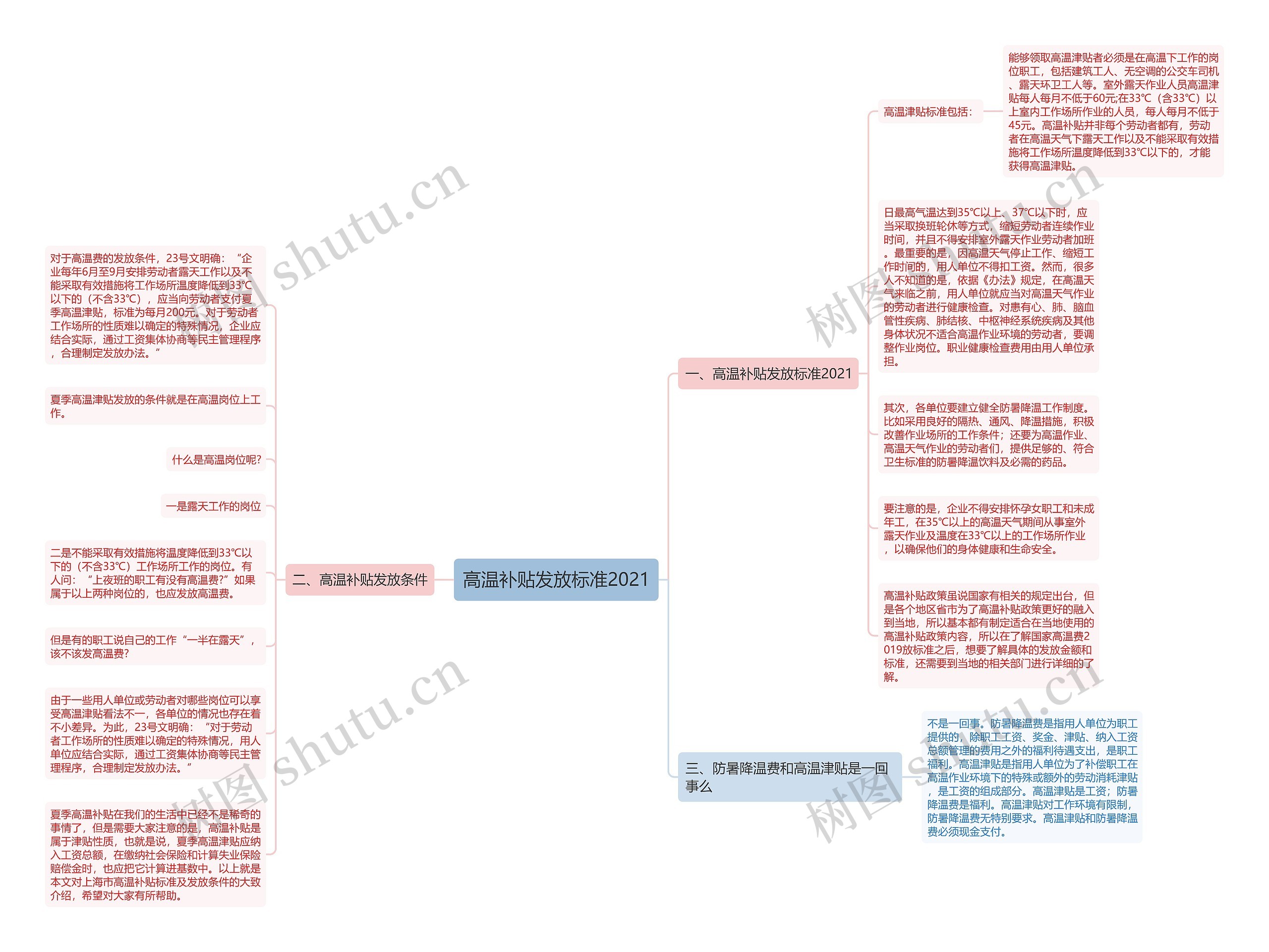 高温补贴发放标准2021思维导图