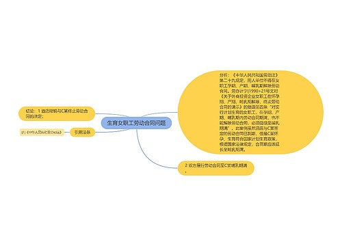 生育女职工劳动合同问题