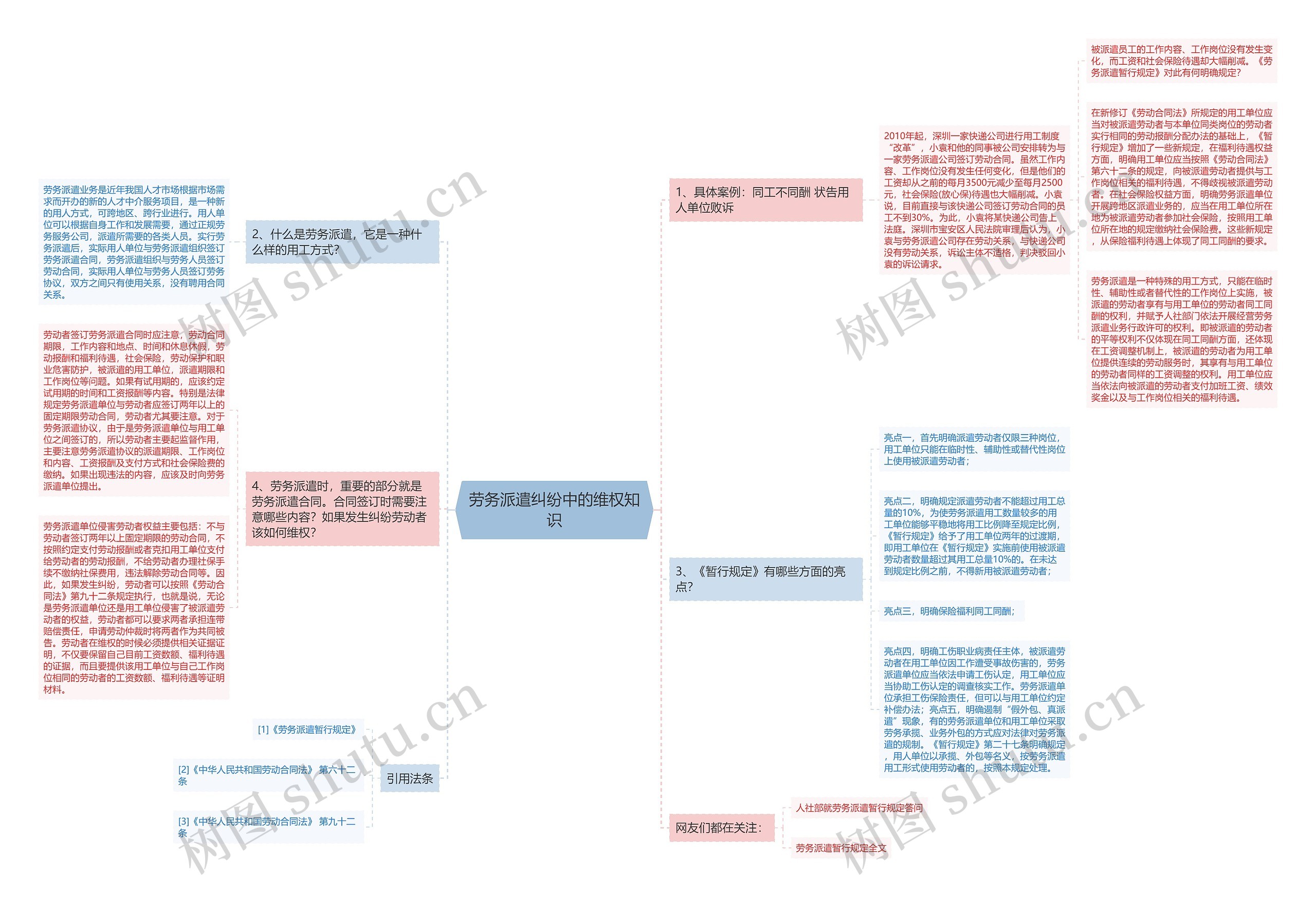劳务派遣纠纷中的维权知识思维导图