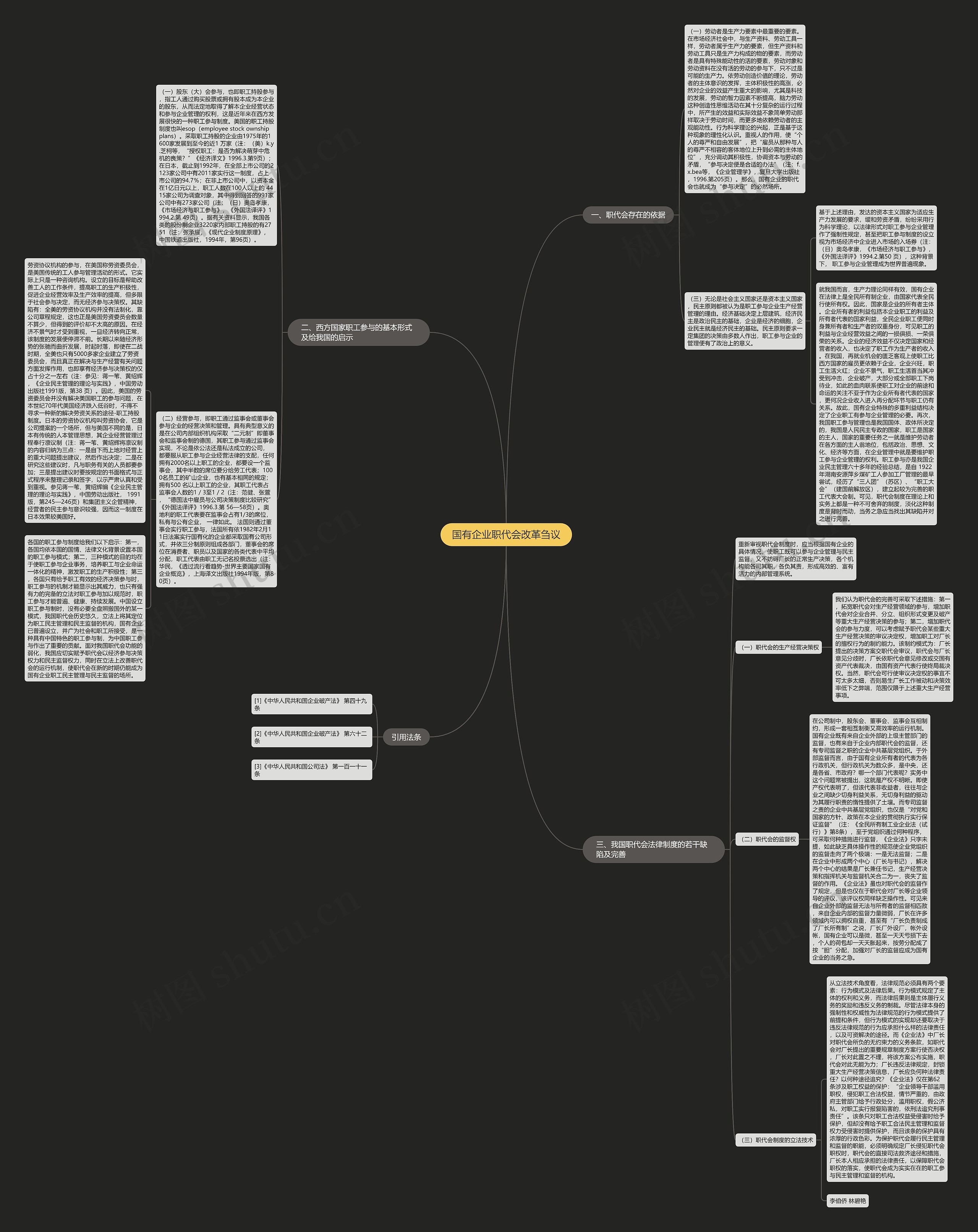 国有企业职代会改革刍议思维导图