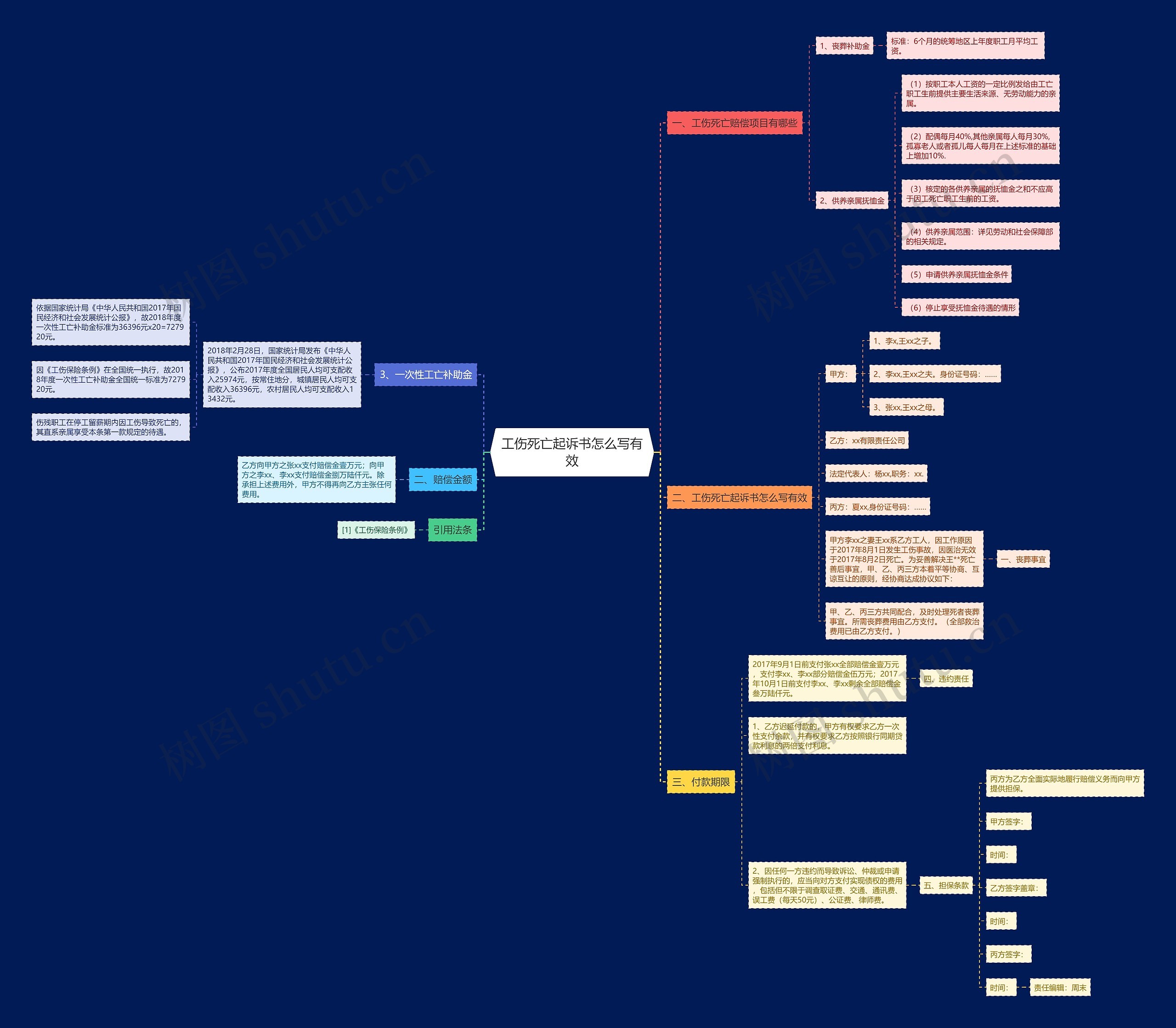 工伤死亡起诉书怎么写有效 工伤死亡起诉书怎么写有效