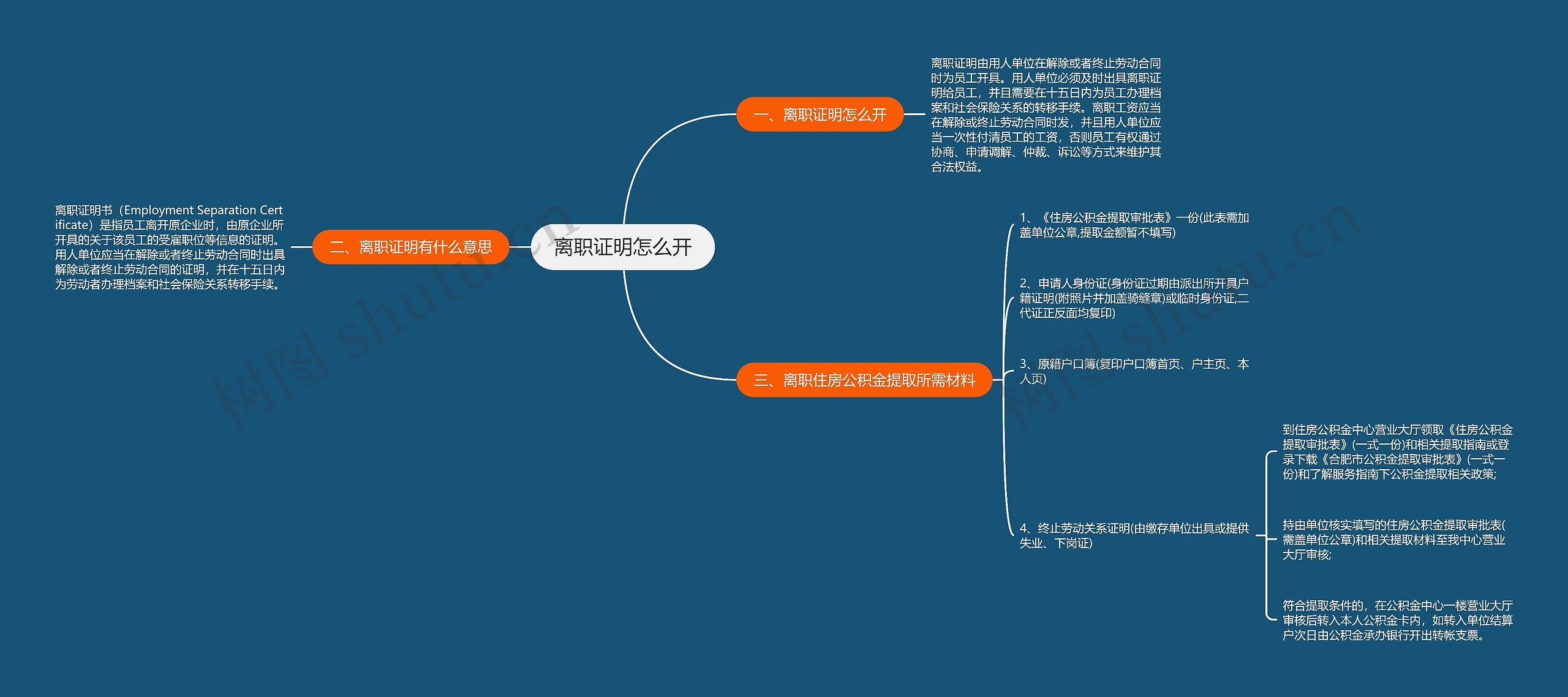 离职证明怎么开思维导图