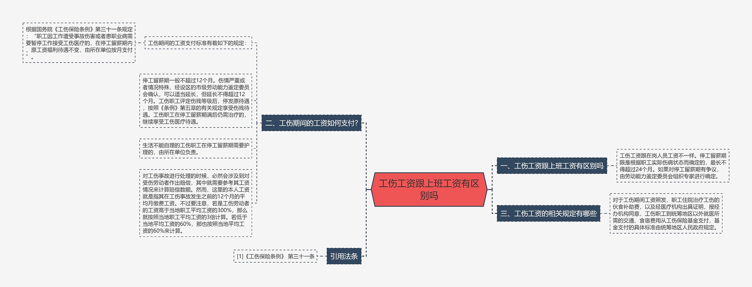 工伤工资跟上班工资有区别吗