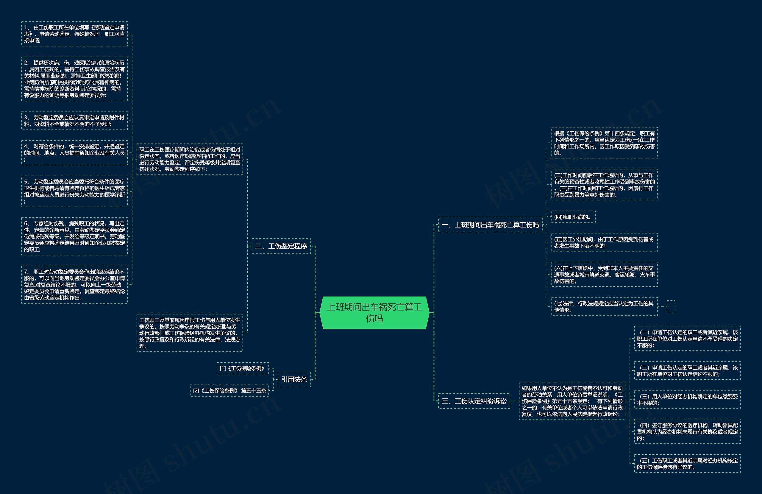 上班期间出车祸死亡算工伤吗思维导图