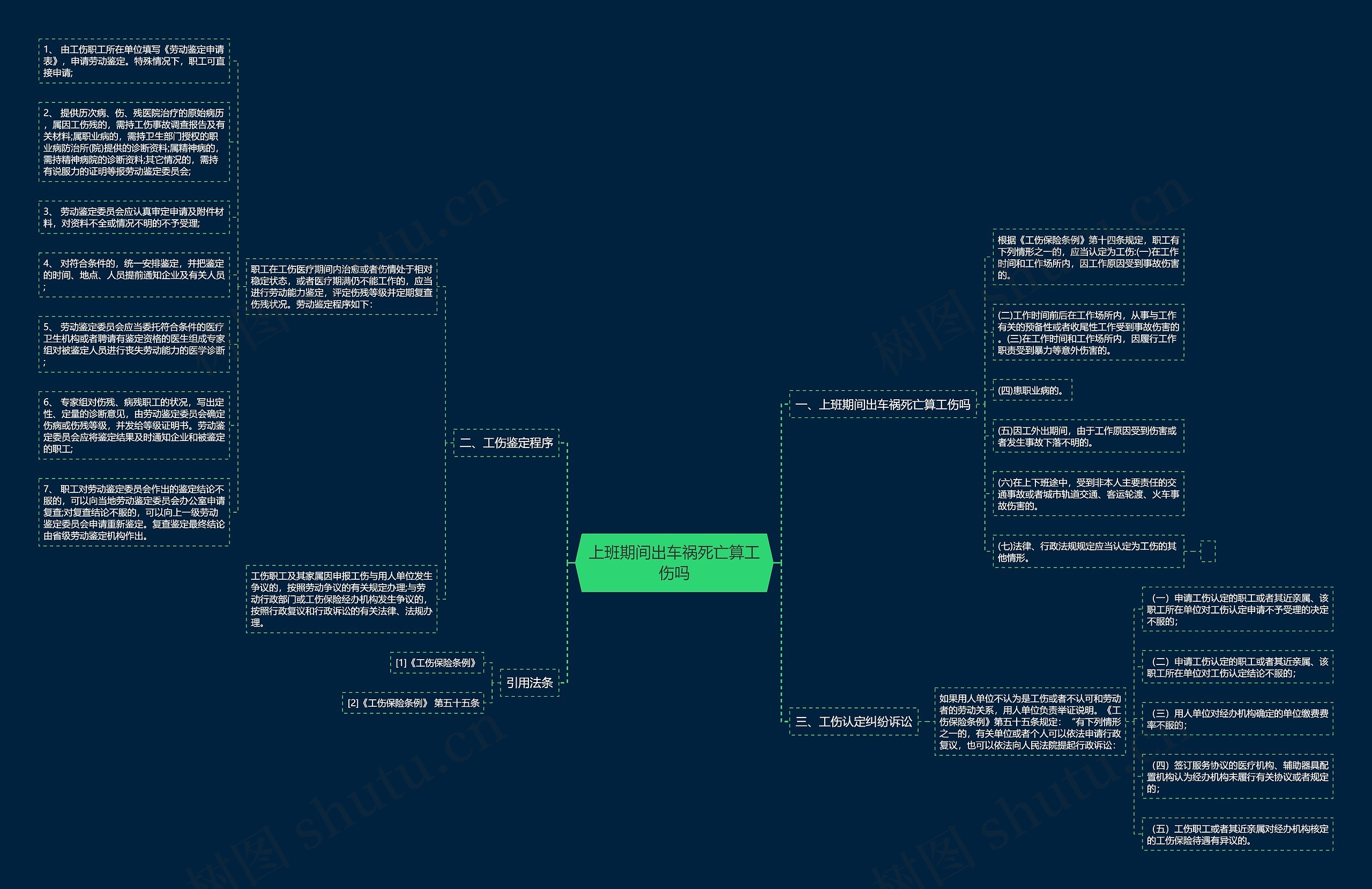 上班期间出车祸死亡算工伤吗 上班期间出车祸死亡算工伤吗