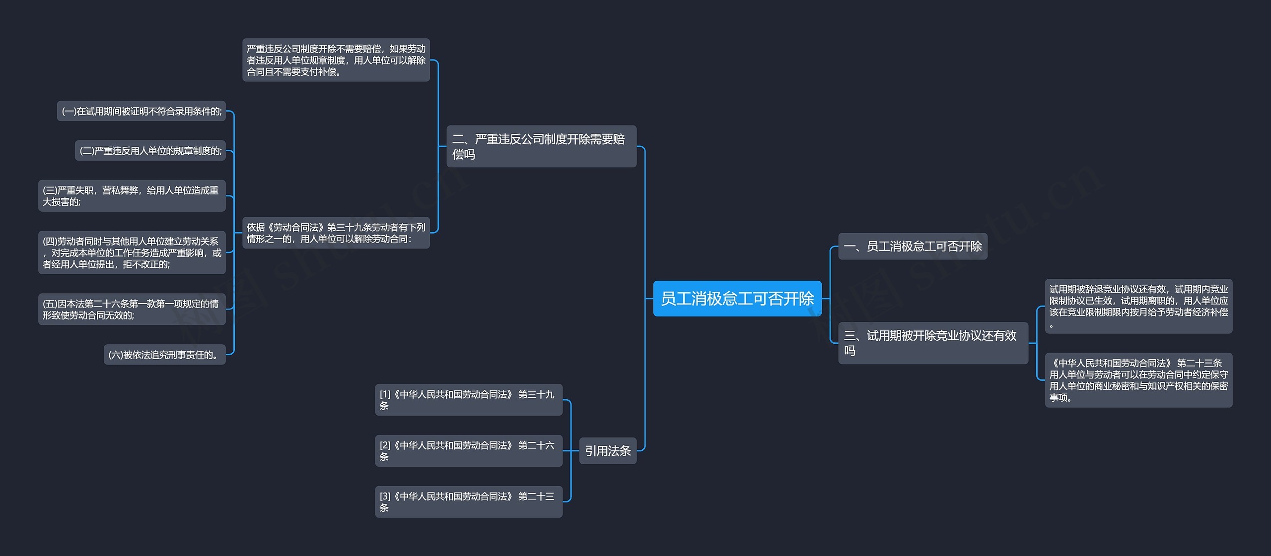 员工消极怠工可否开除思维导图
