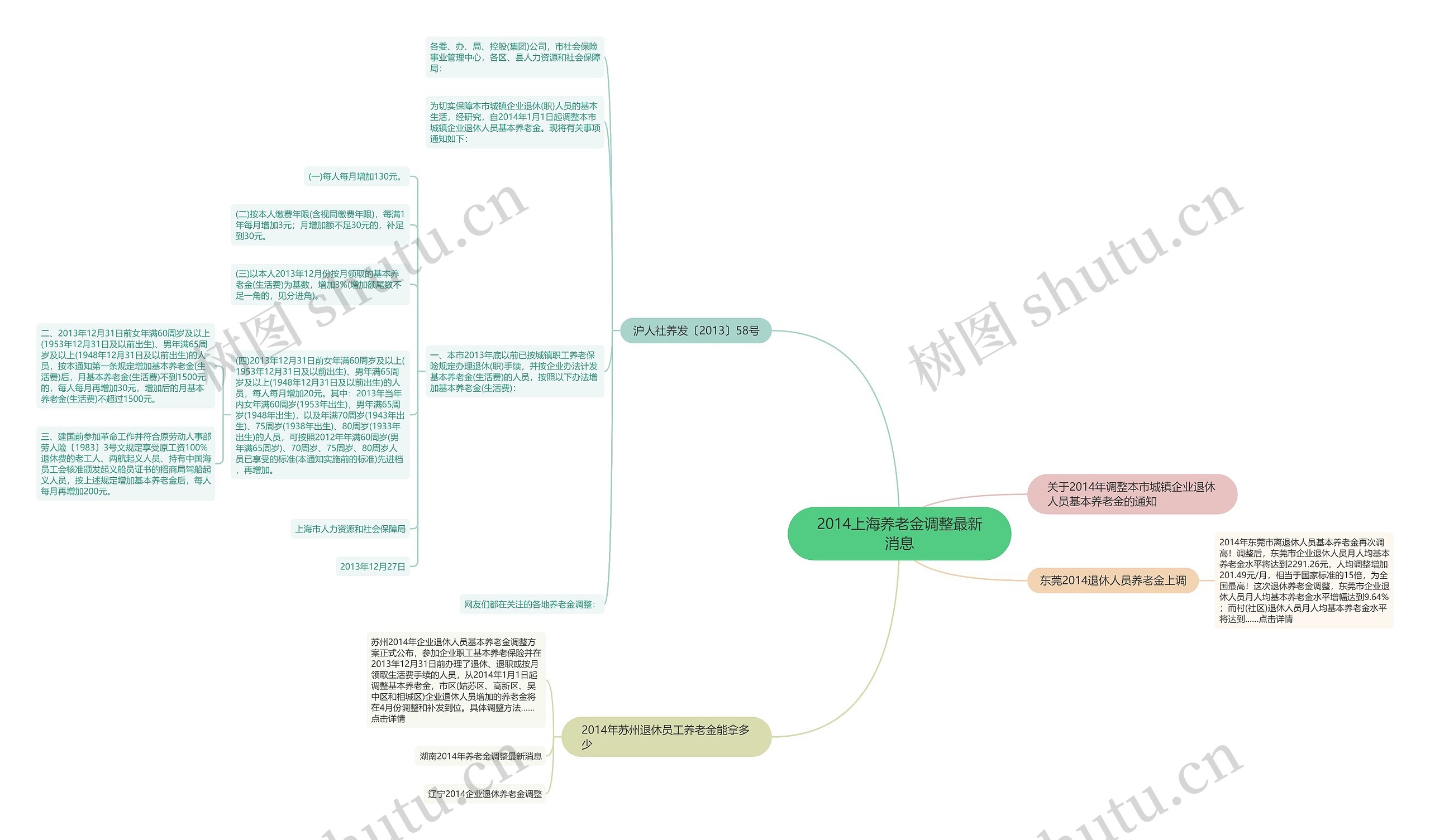 2014上海养老金调整最新消息 2014上海养老金调整最新消息