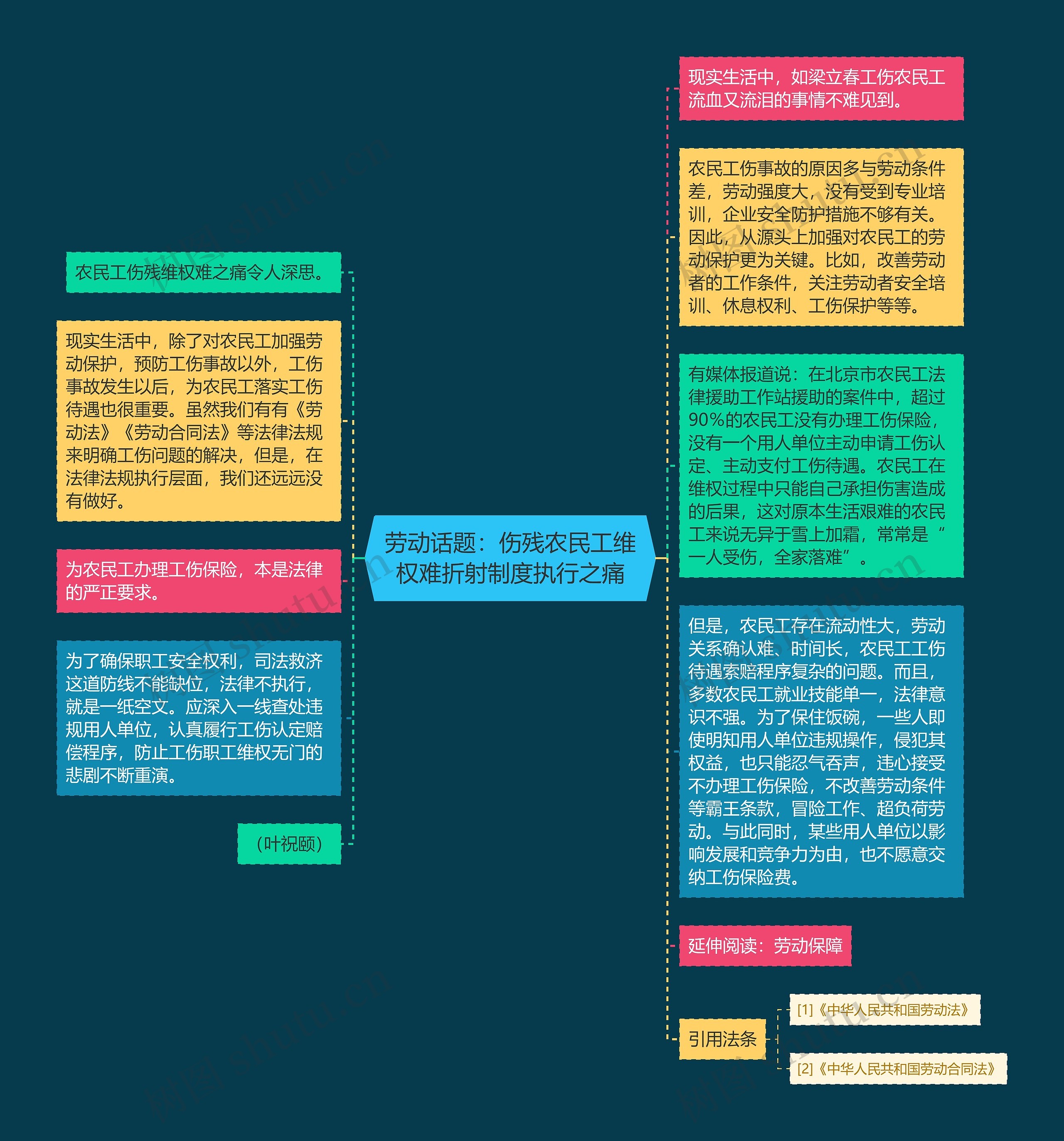 劳动话题：伤残农民工维权难折射制度执行之痛思维导图