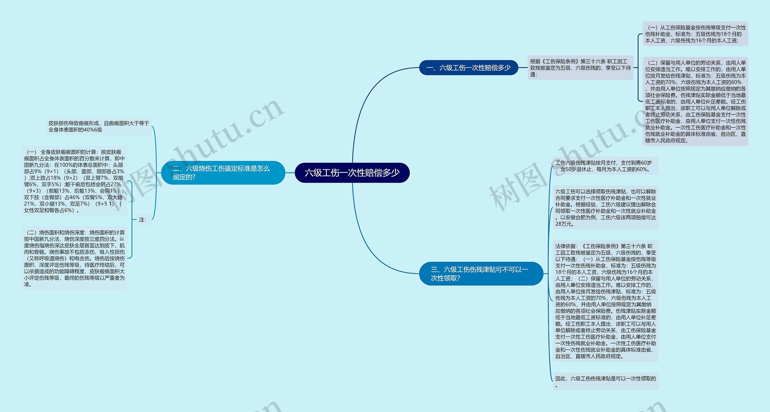 六级工伤一次性赔偿多少