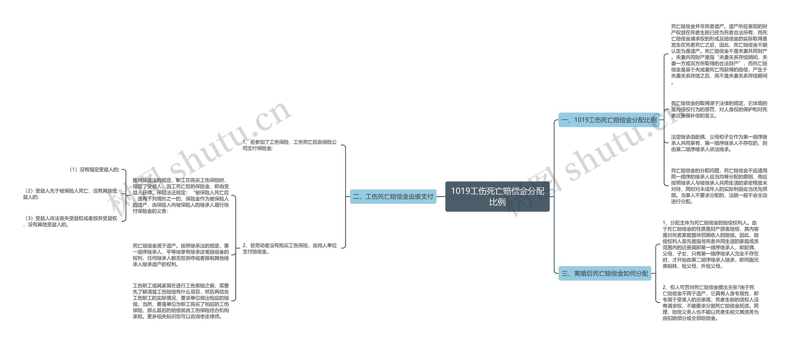 1019工伤死亡赔偿金分配比例 1019工伤死亡赔偿金分配比例
