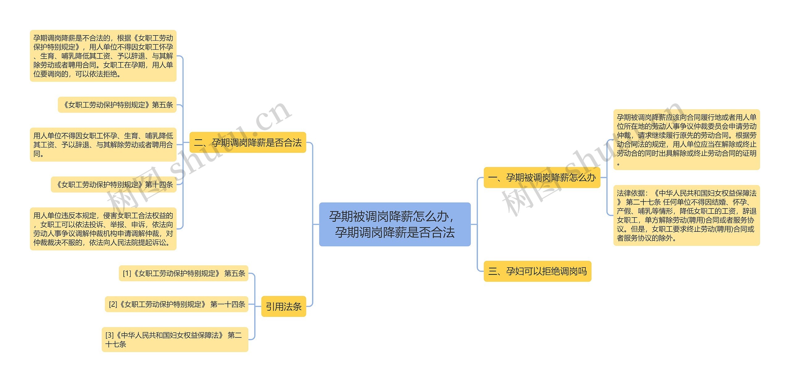 孕期被调岗降薪怎么办，孕期调岗降薪是否合法