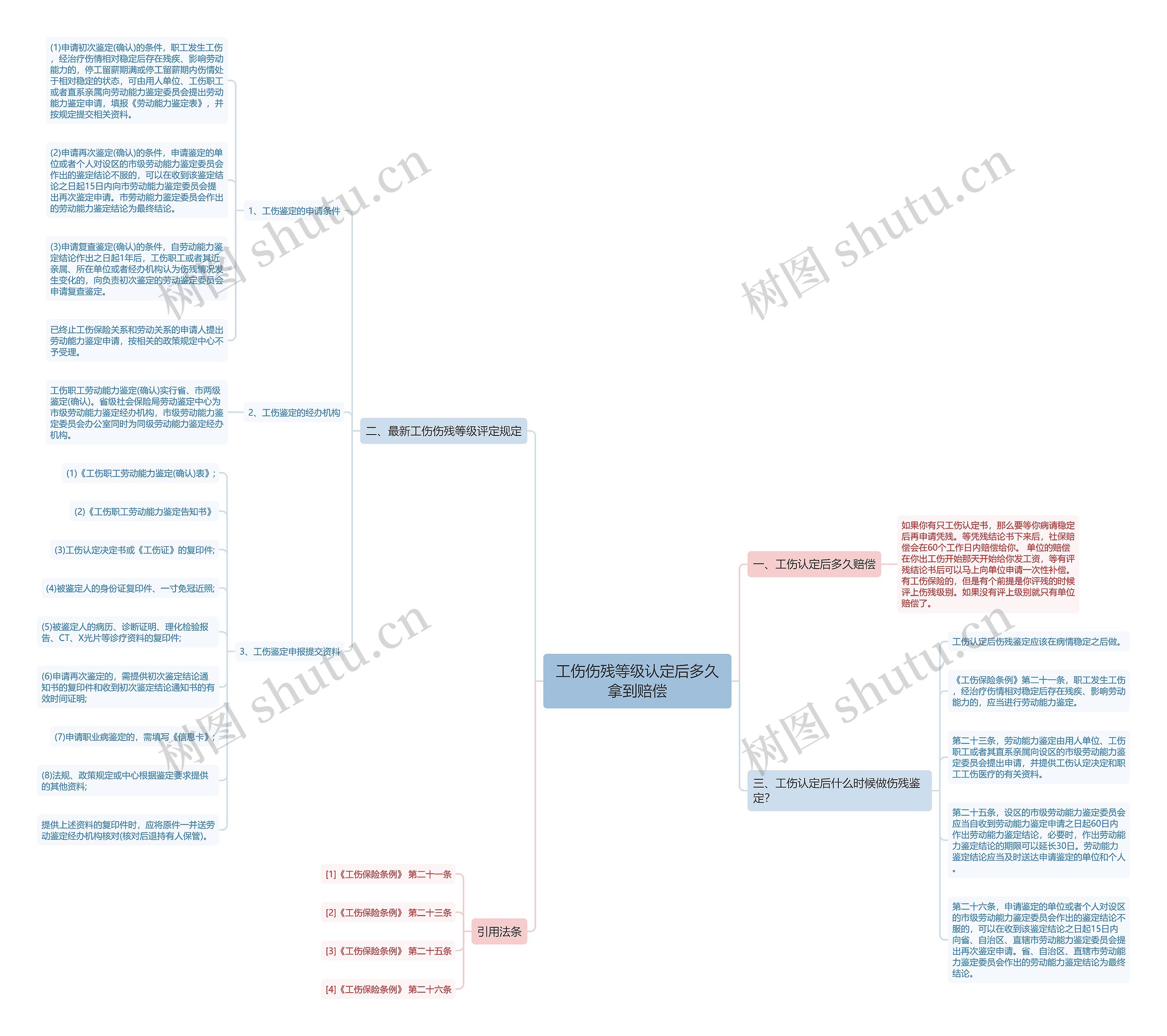 工伤伤残等级认定后多久拿到赔偿 工伤伤残等级认定后多久拿到赔偿
