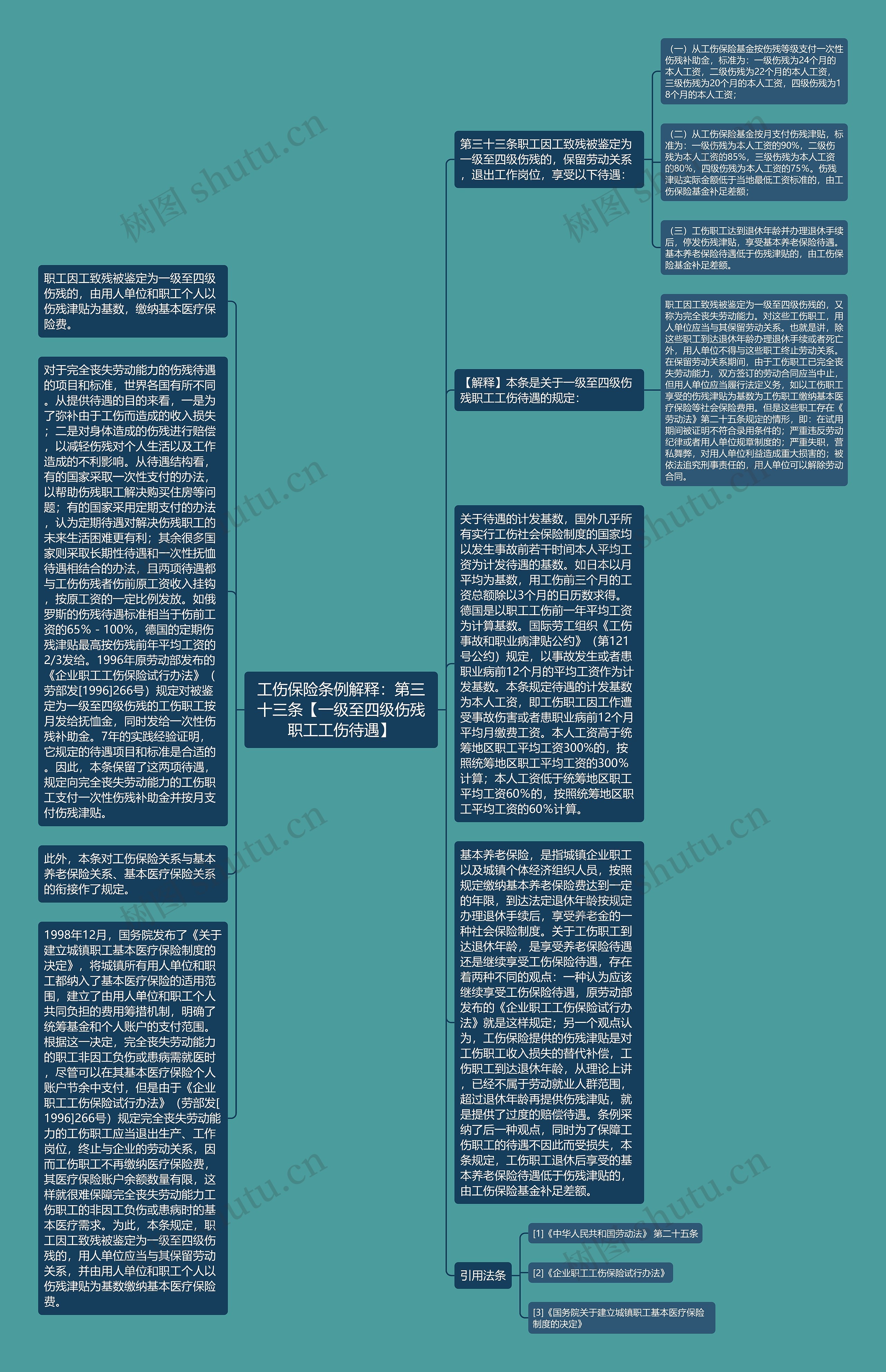 工伤保险条例解释：第三十三条【一级至四级伤残职工工伤待遇】