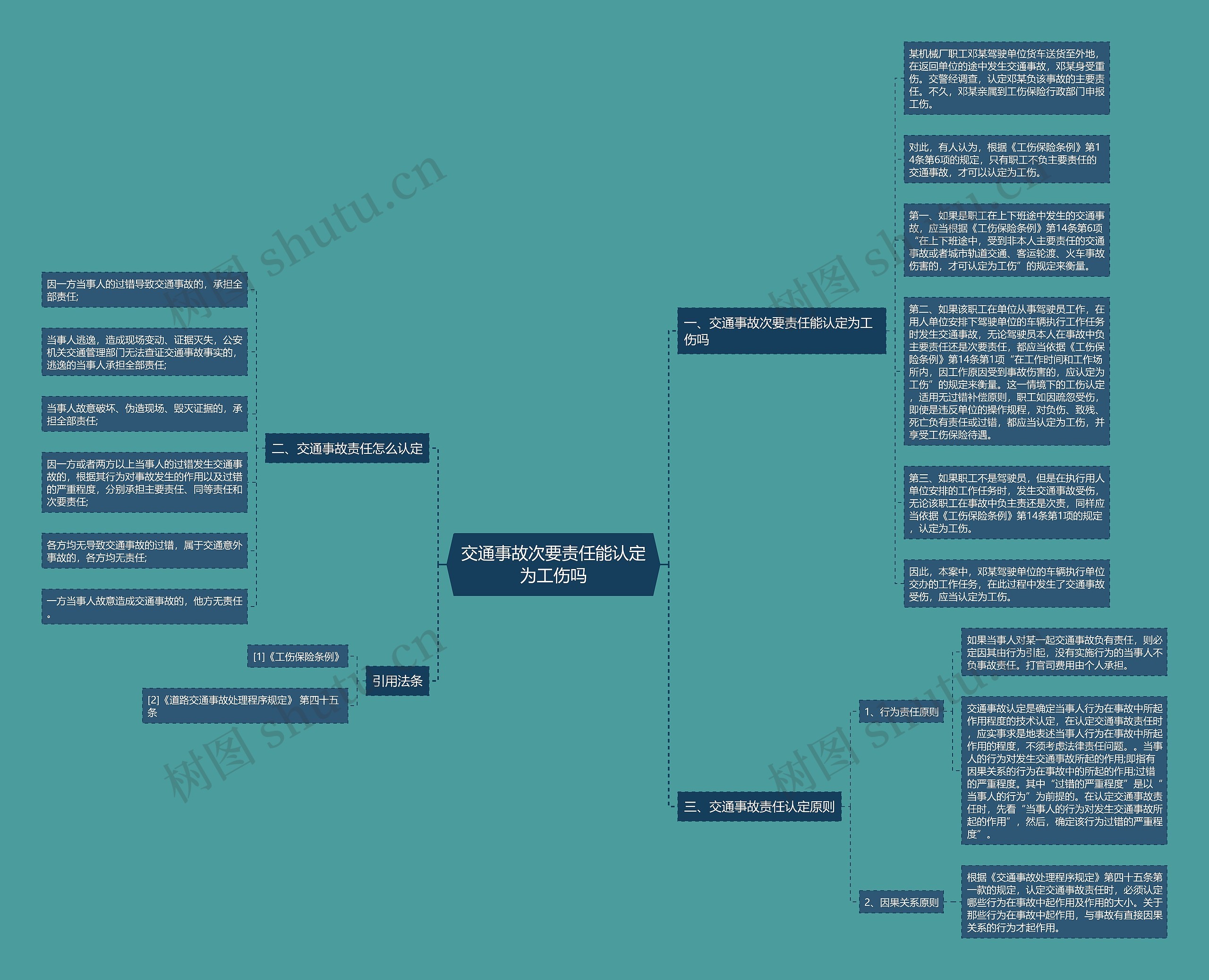交通事故次要责任能认定为工伤吗思维导图高清图 交通事故次要责任能认定为工伤吗思维导图