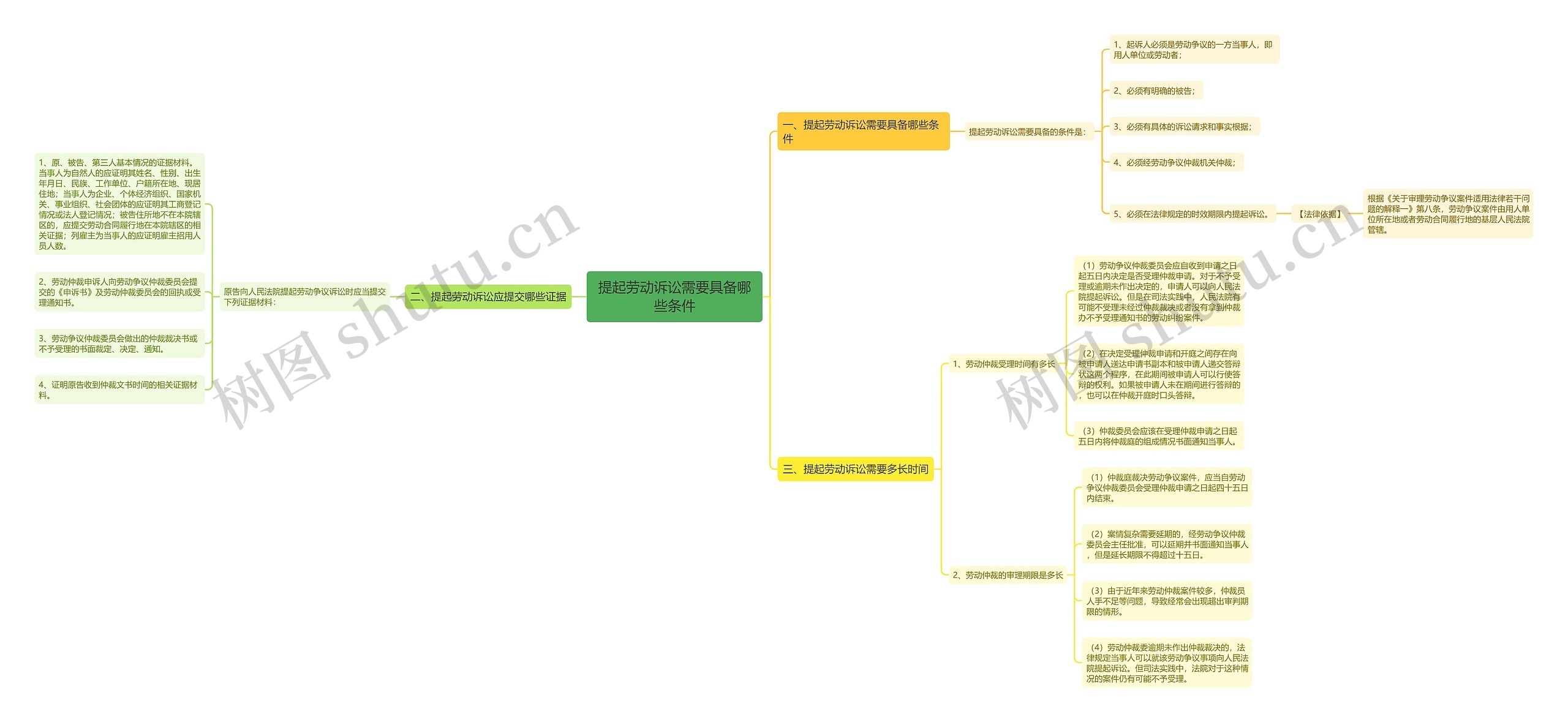 提起劳动诉讼需要具备哪些条件 提起劳动诉讼需要具备哪些条件