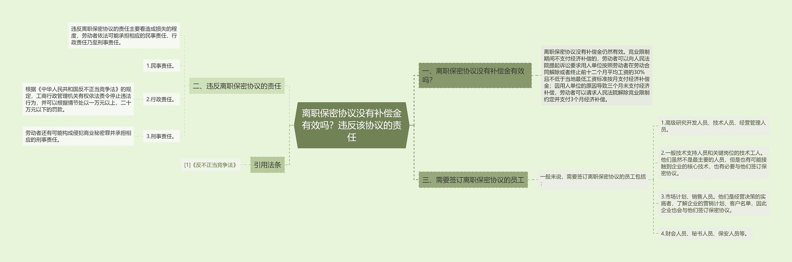 离职保密协议没有补偿金有效吗?违反该协议的责任 离职保密协议没有补偿金有效吗?违反该协议的责任