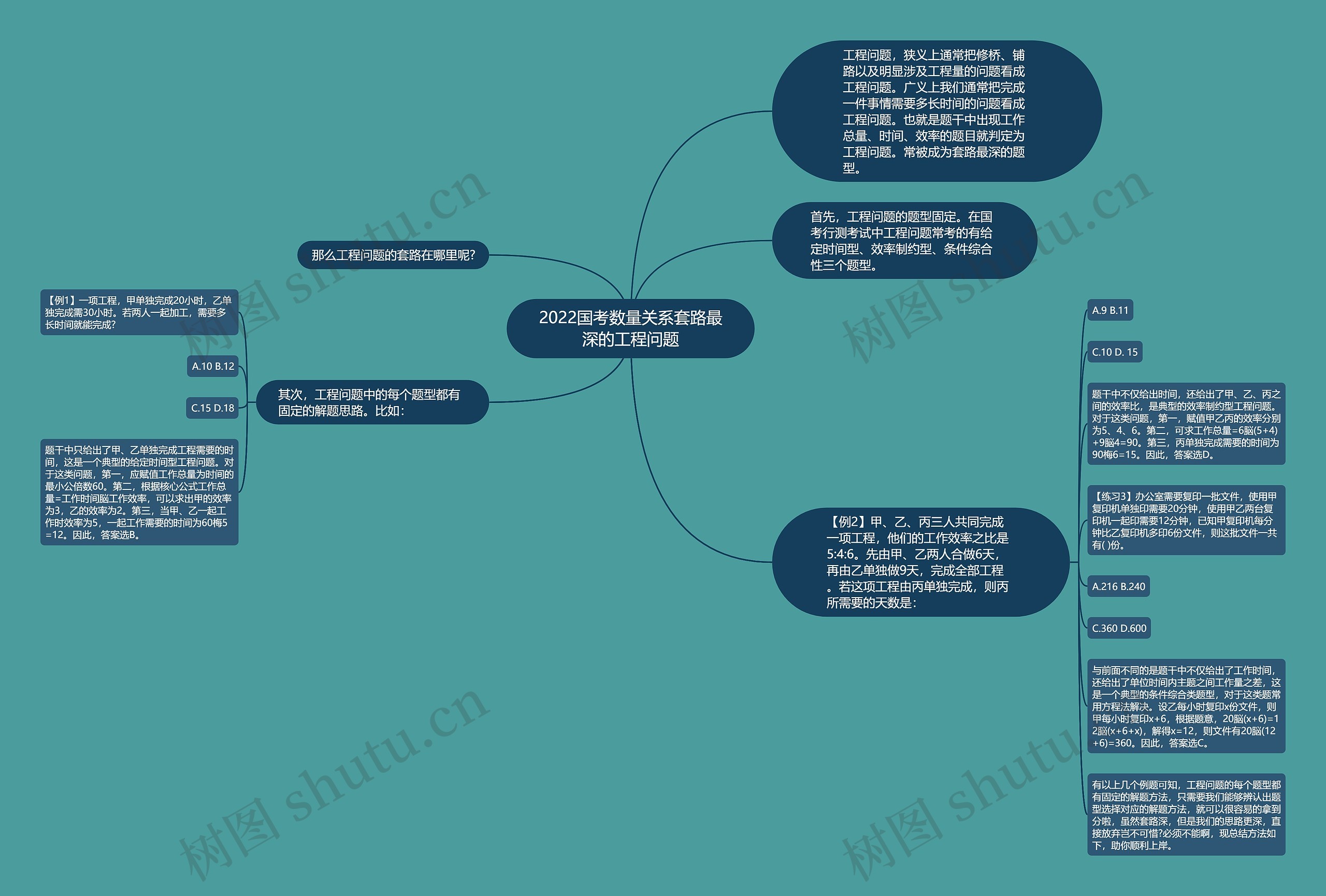 2022国考数量关系套路最深的工程问题