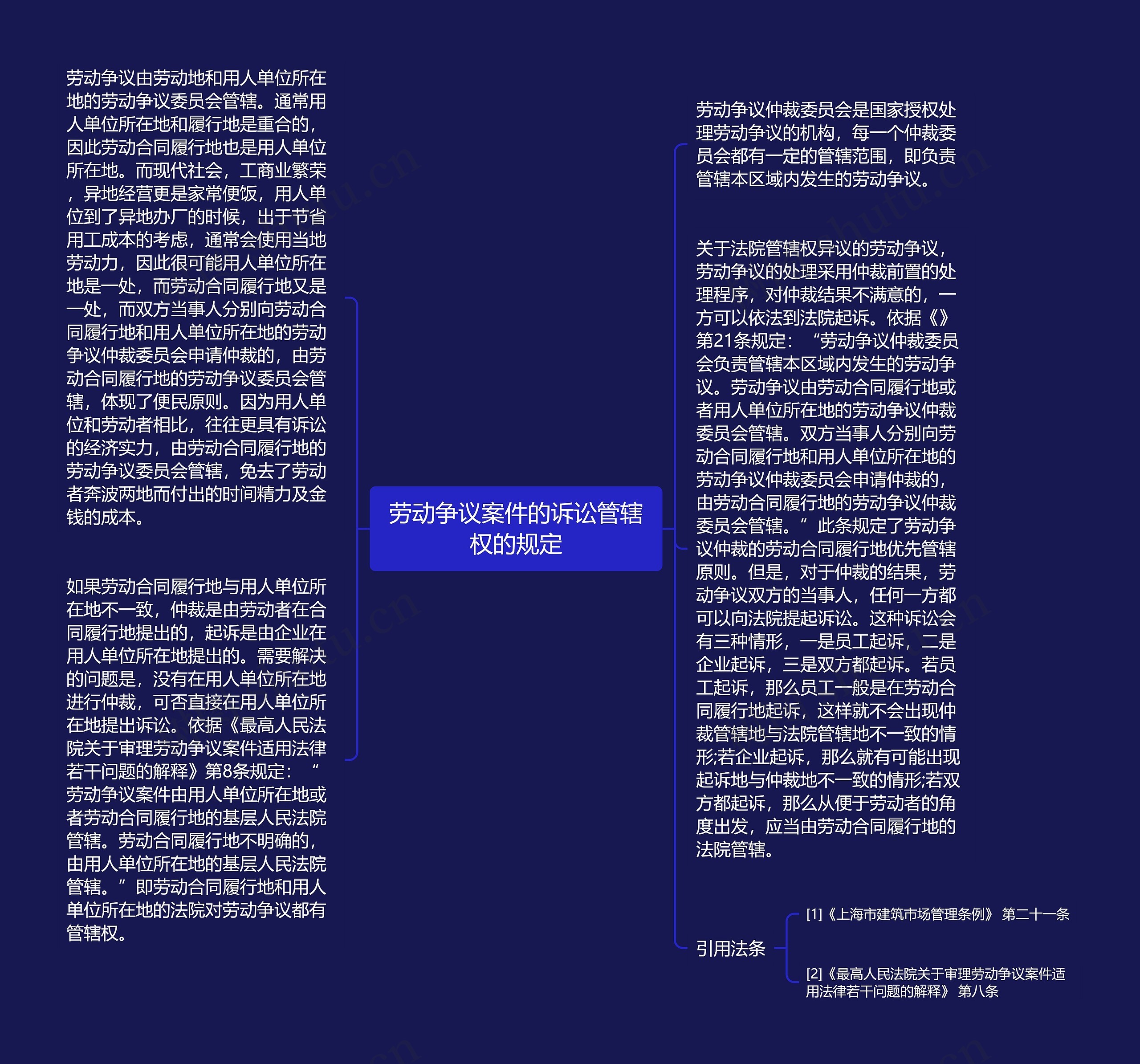 劳动争议案件的诉讼管辖权的规定