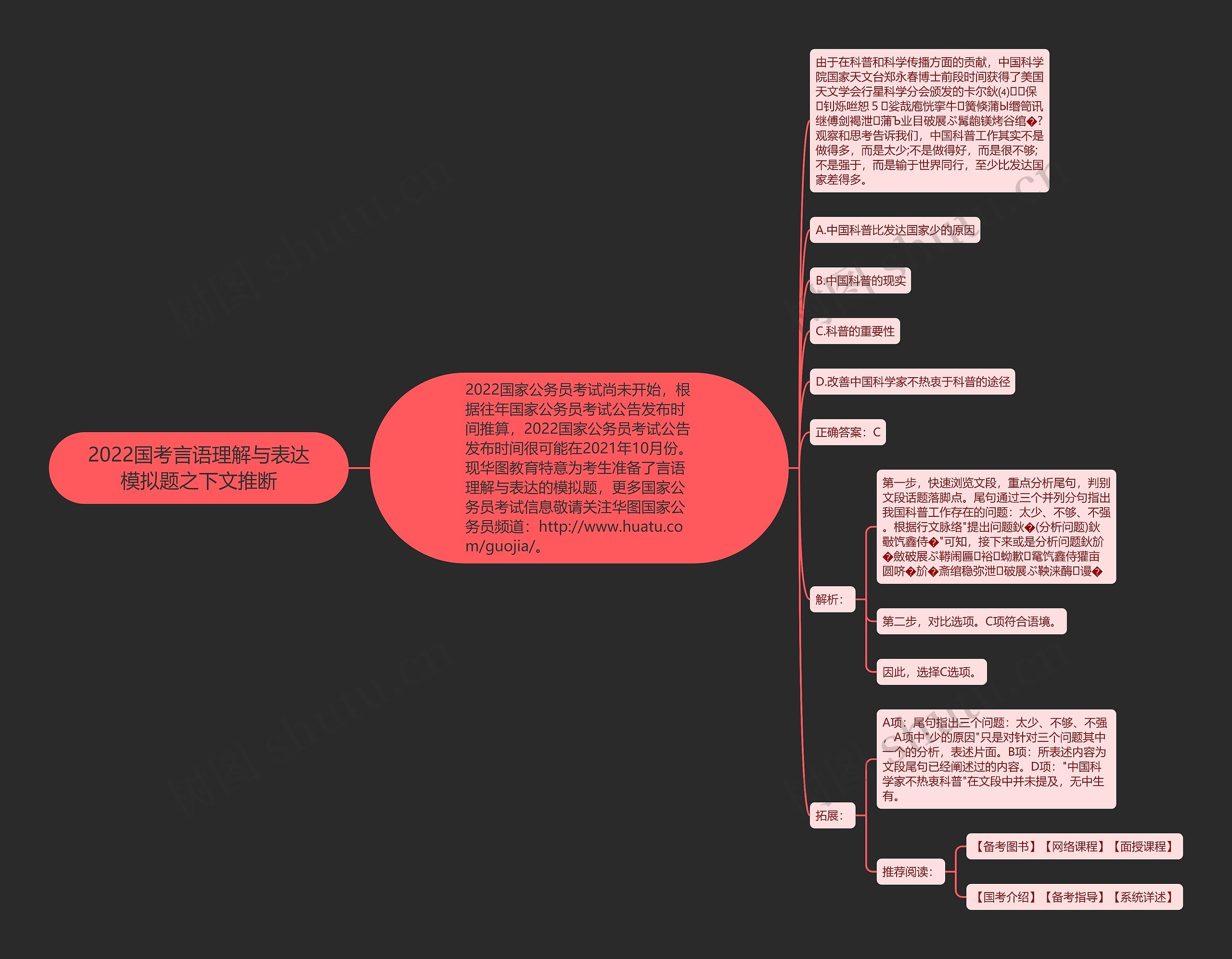 2022国考言语理解与表达模拟题之下文推断