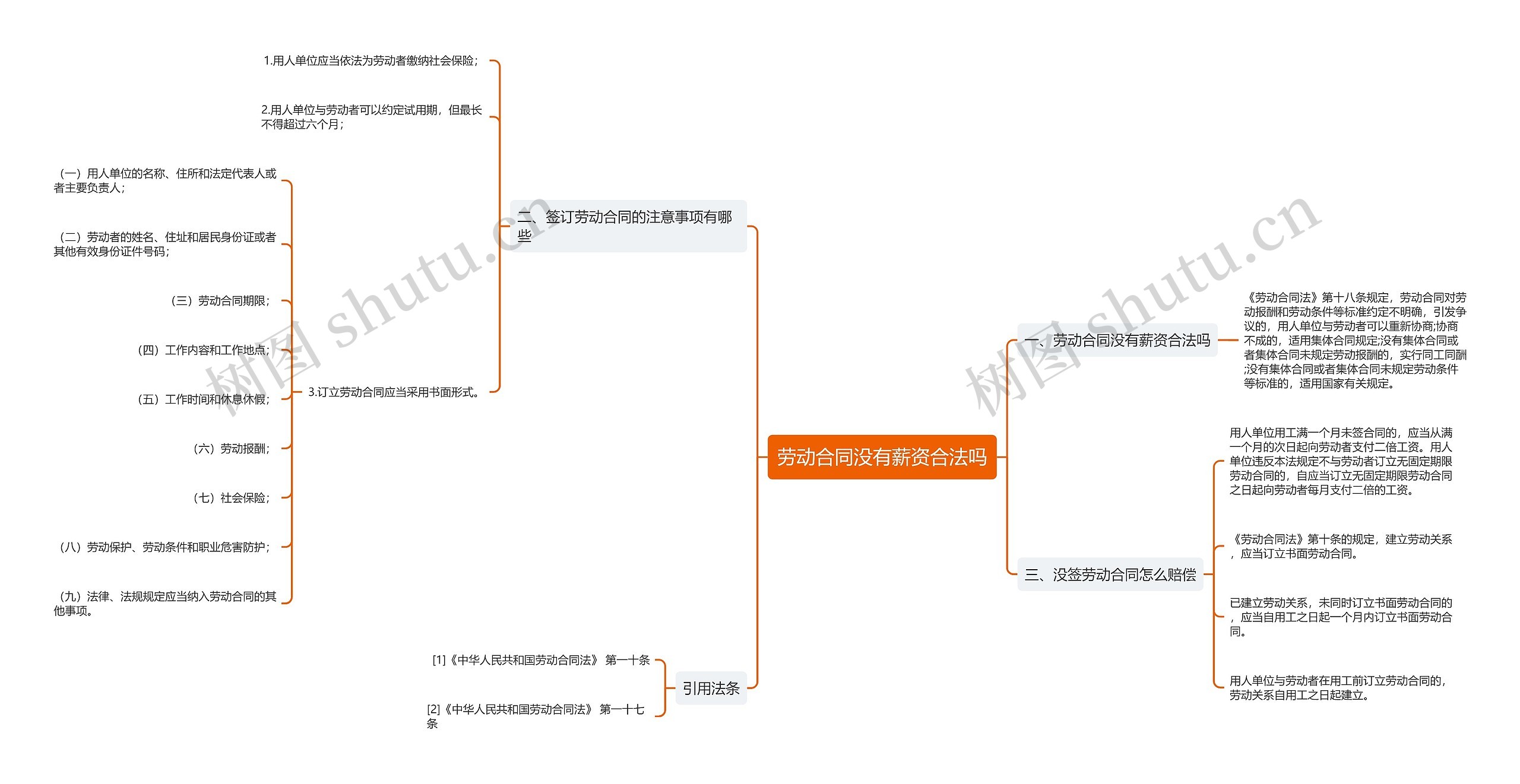 劳动合同没有薪资合法吗思维导图
