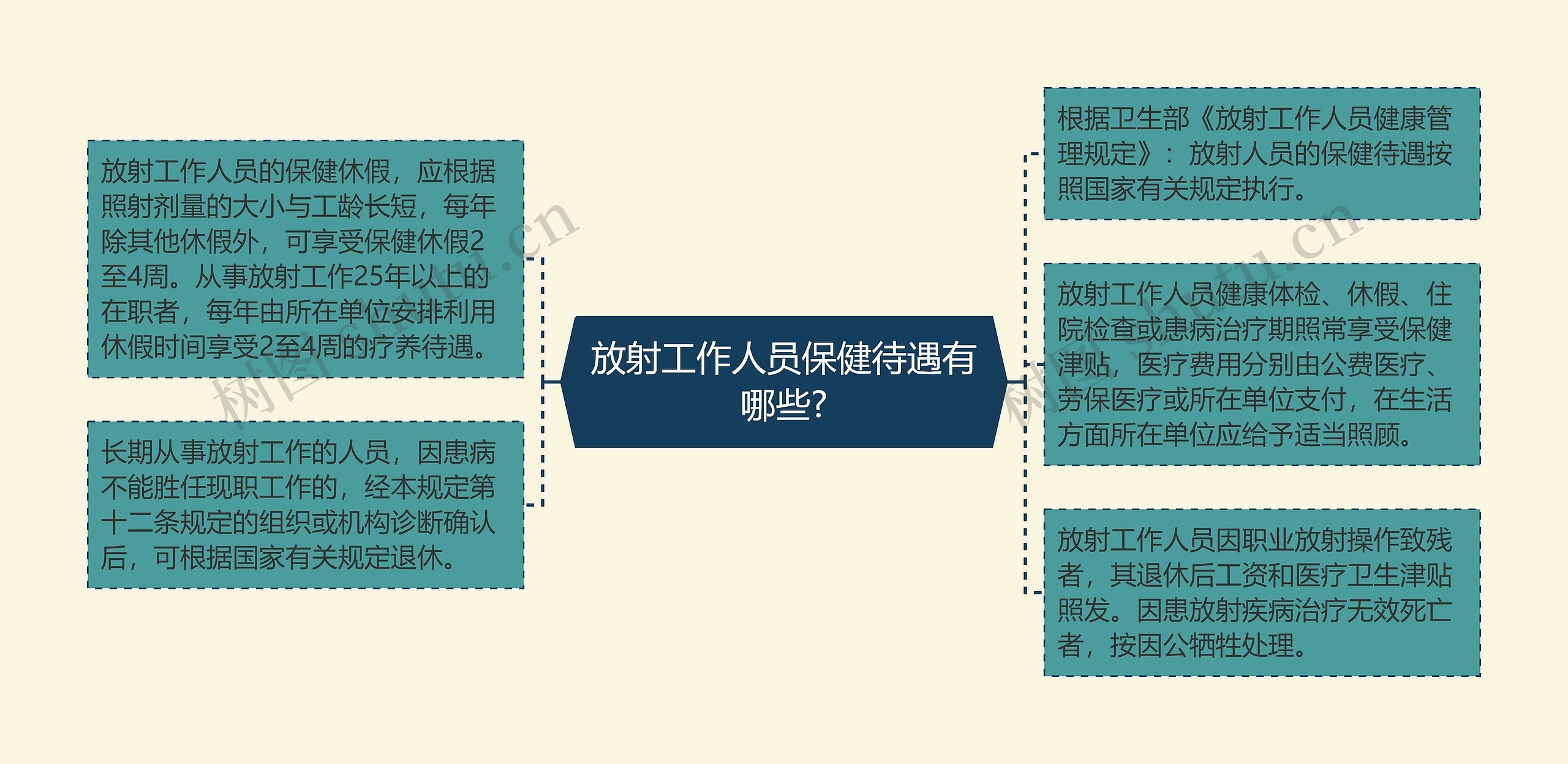 放射工作人员保健待遇有哪些?