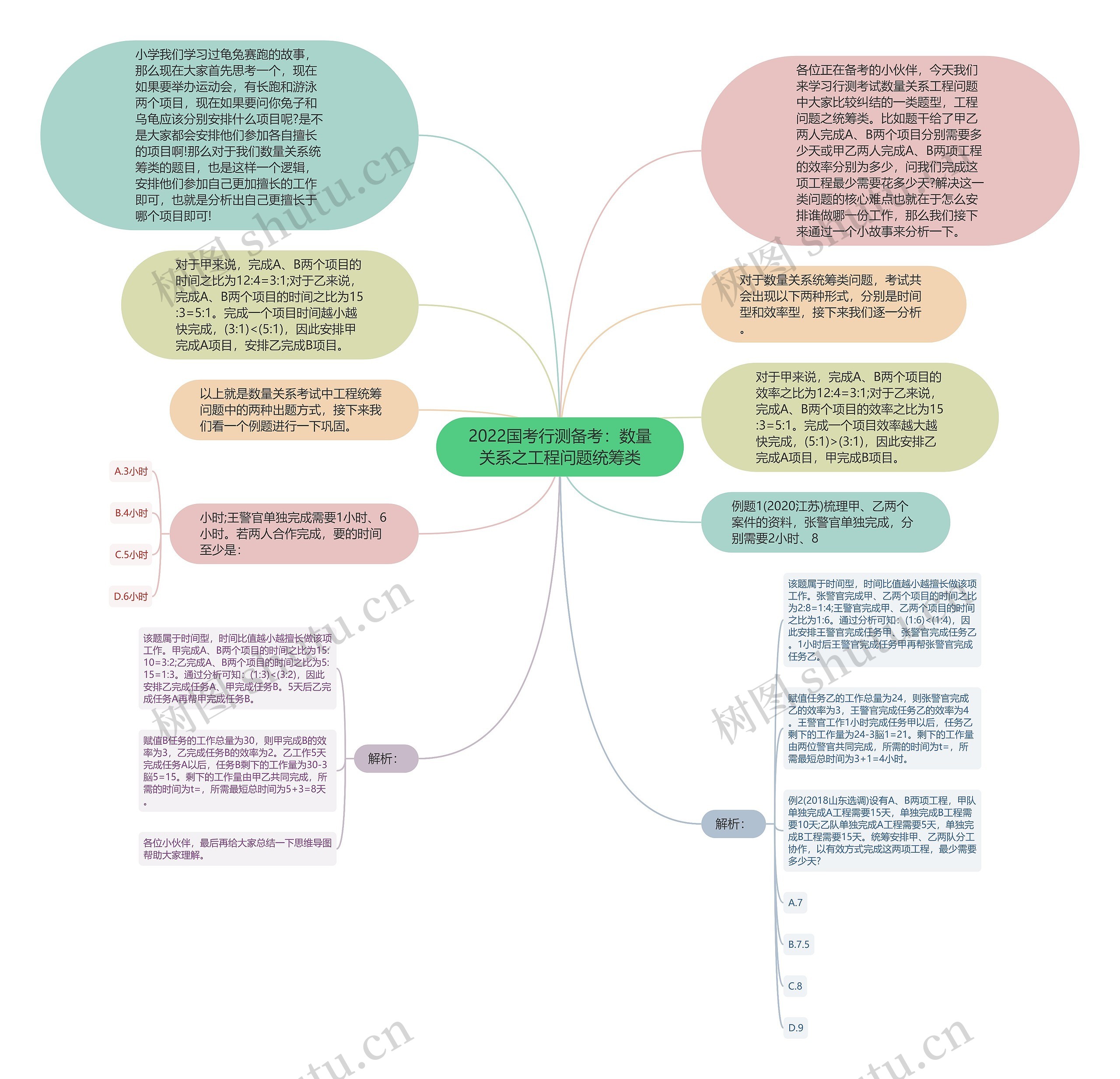 2022国考行测备考：数量关系之工程问题统筹类