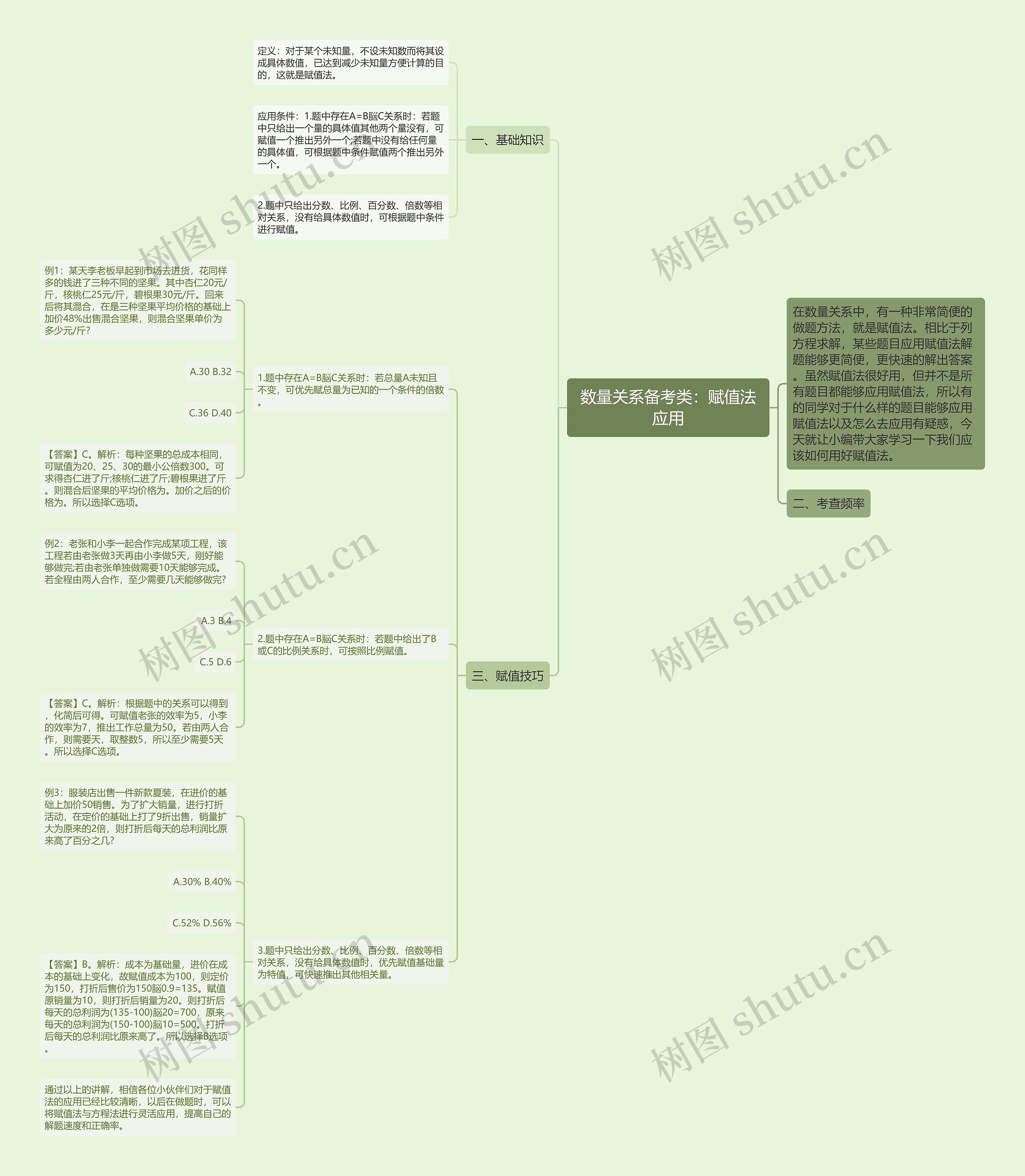 数量关系备考类：赋值法应用思维导图