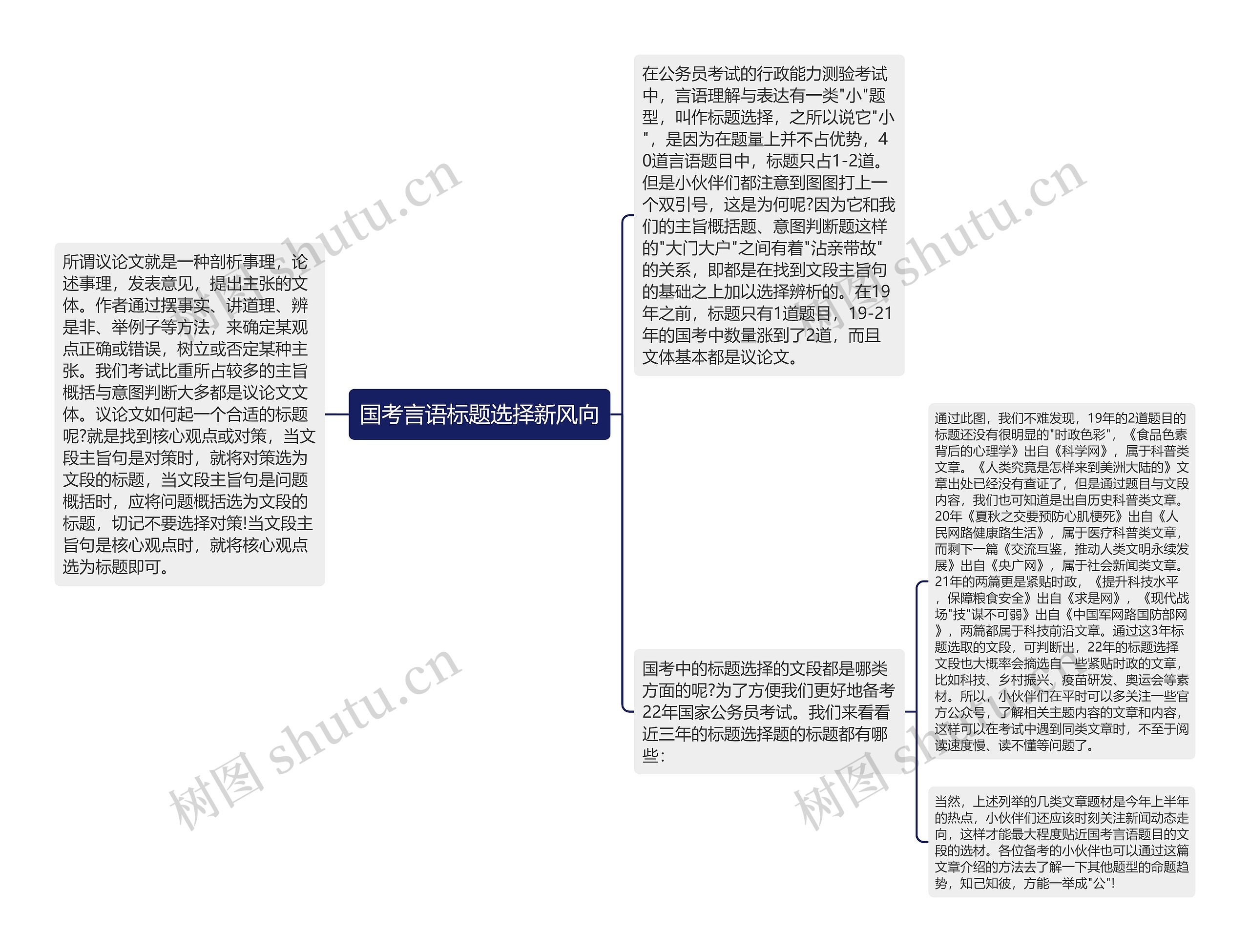 国考言语标题选择新风向