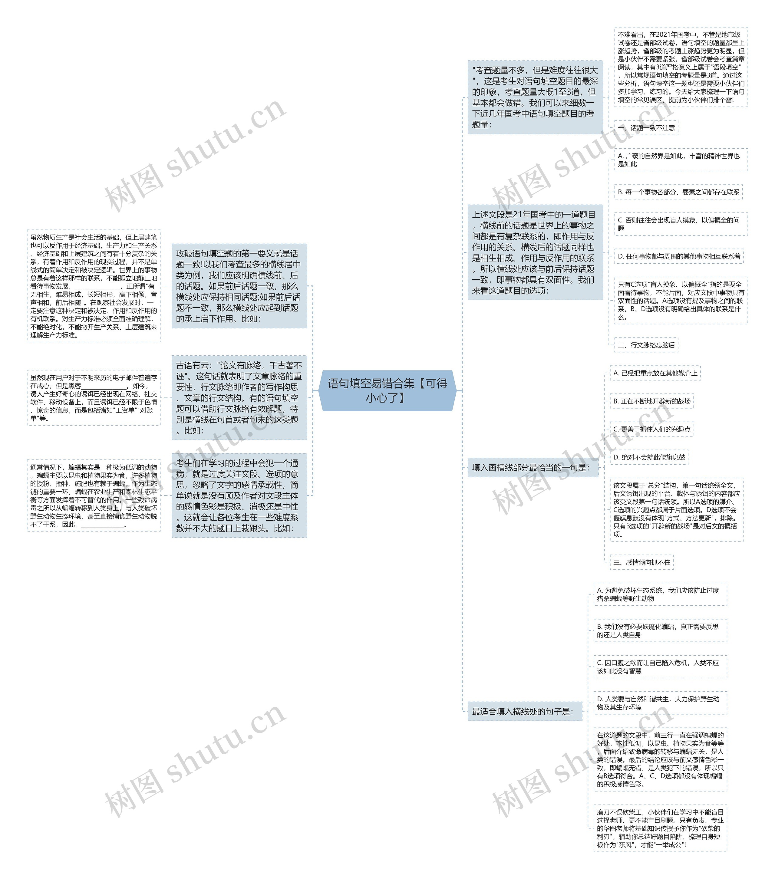 语句填空易错合集【可得小心了】思维导图
