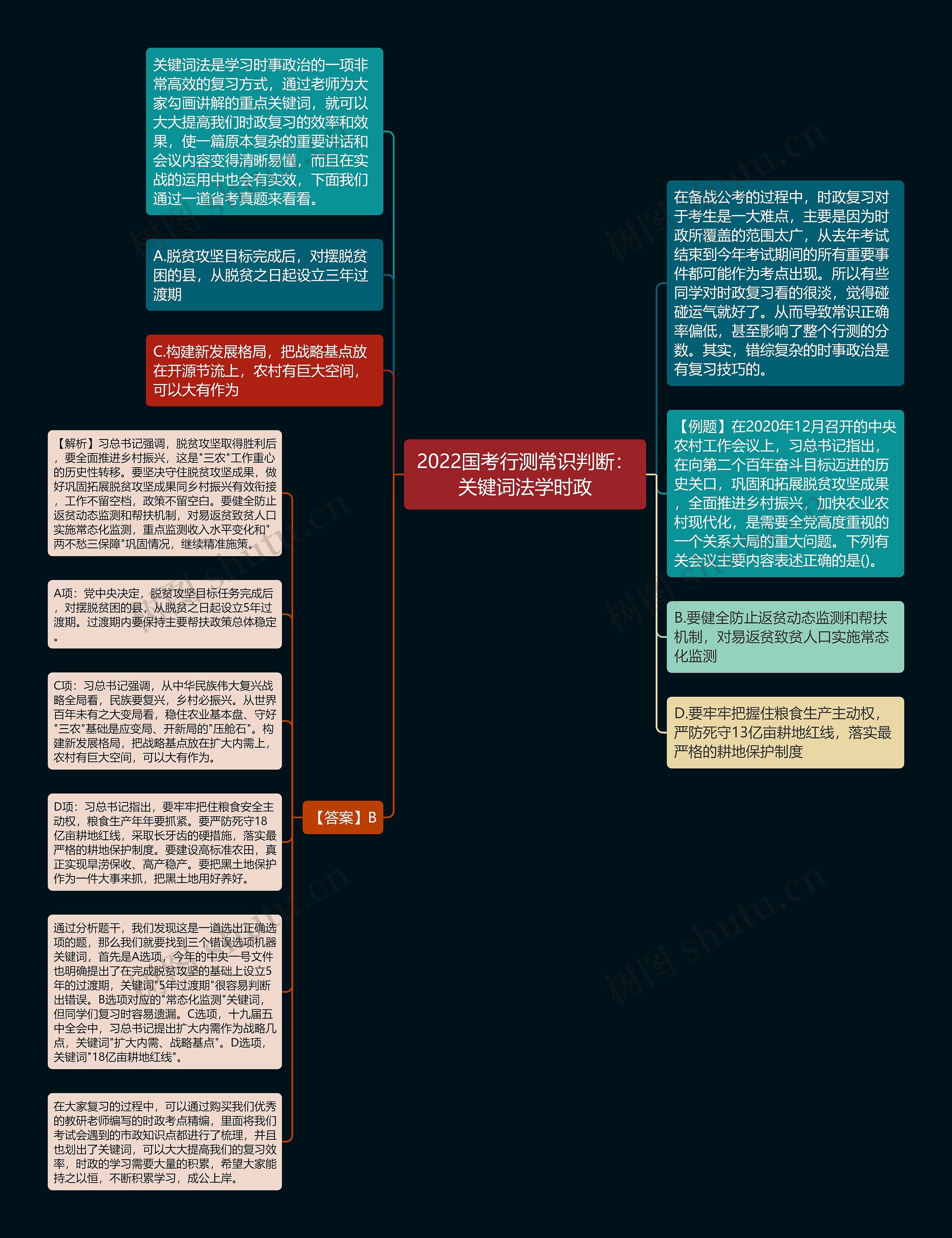 2022国考行测常识判断：关键词法学时政