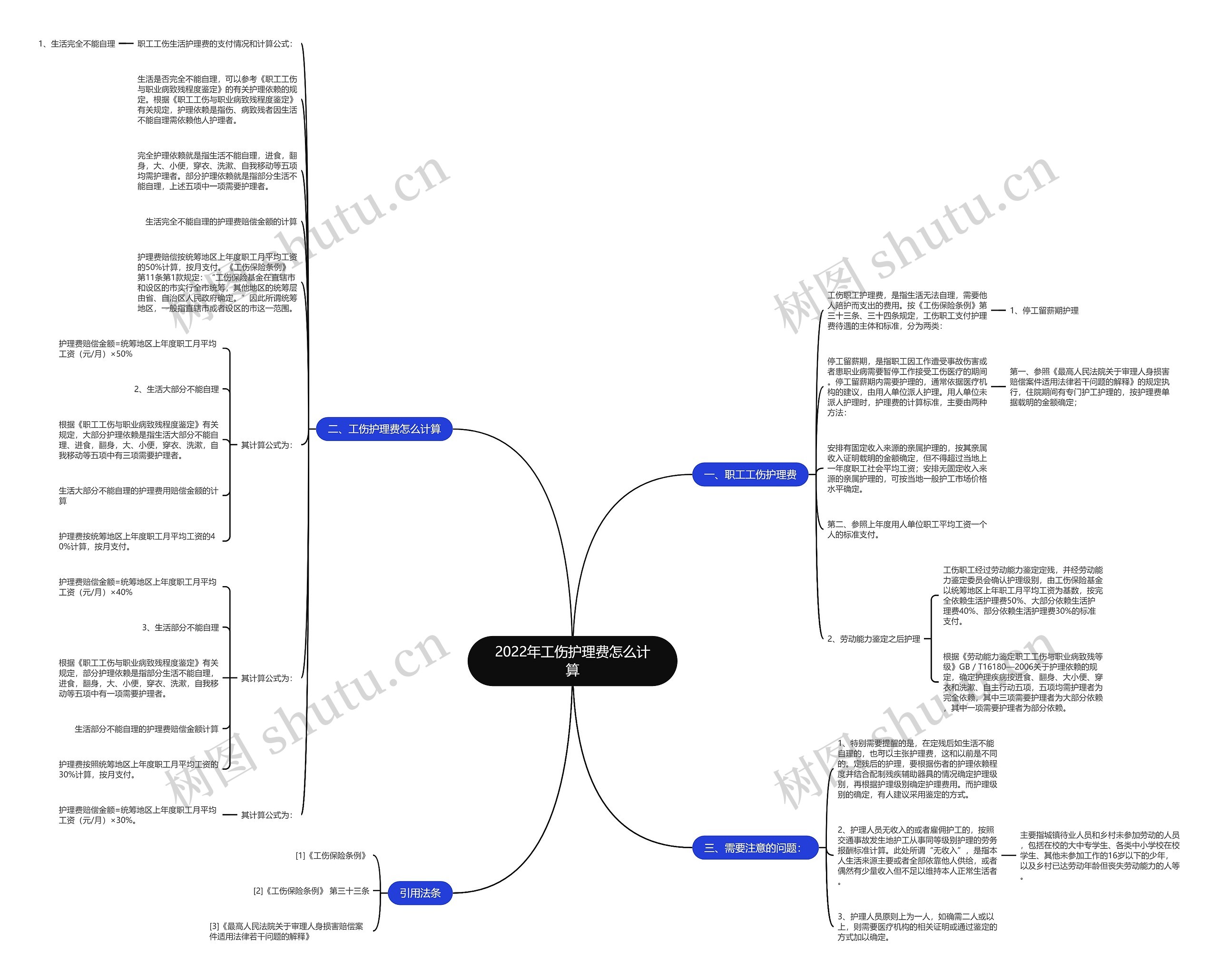 2022年工伤护理费怎么计算 2022年工伤护理费怎么计算