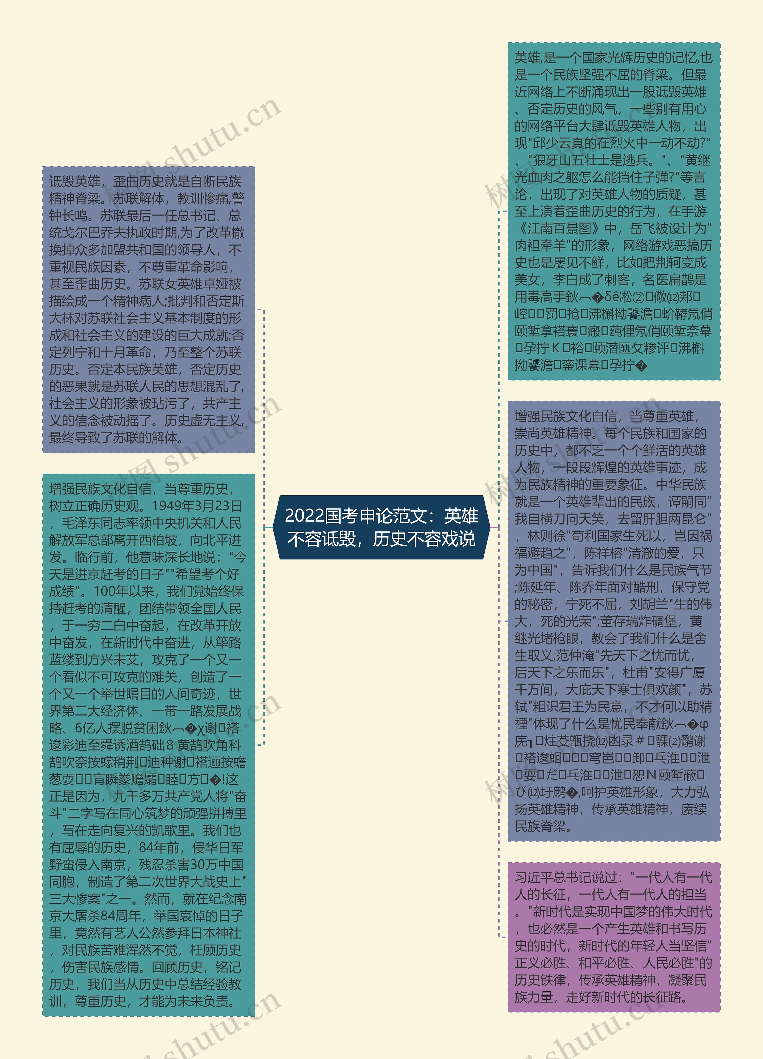 2022国考申论范文：英雄不容诋毁，历史不容戏说思维导图