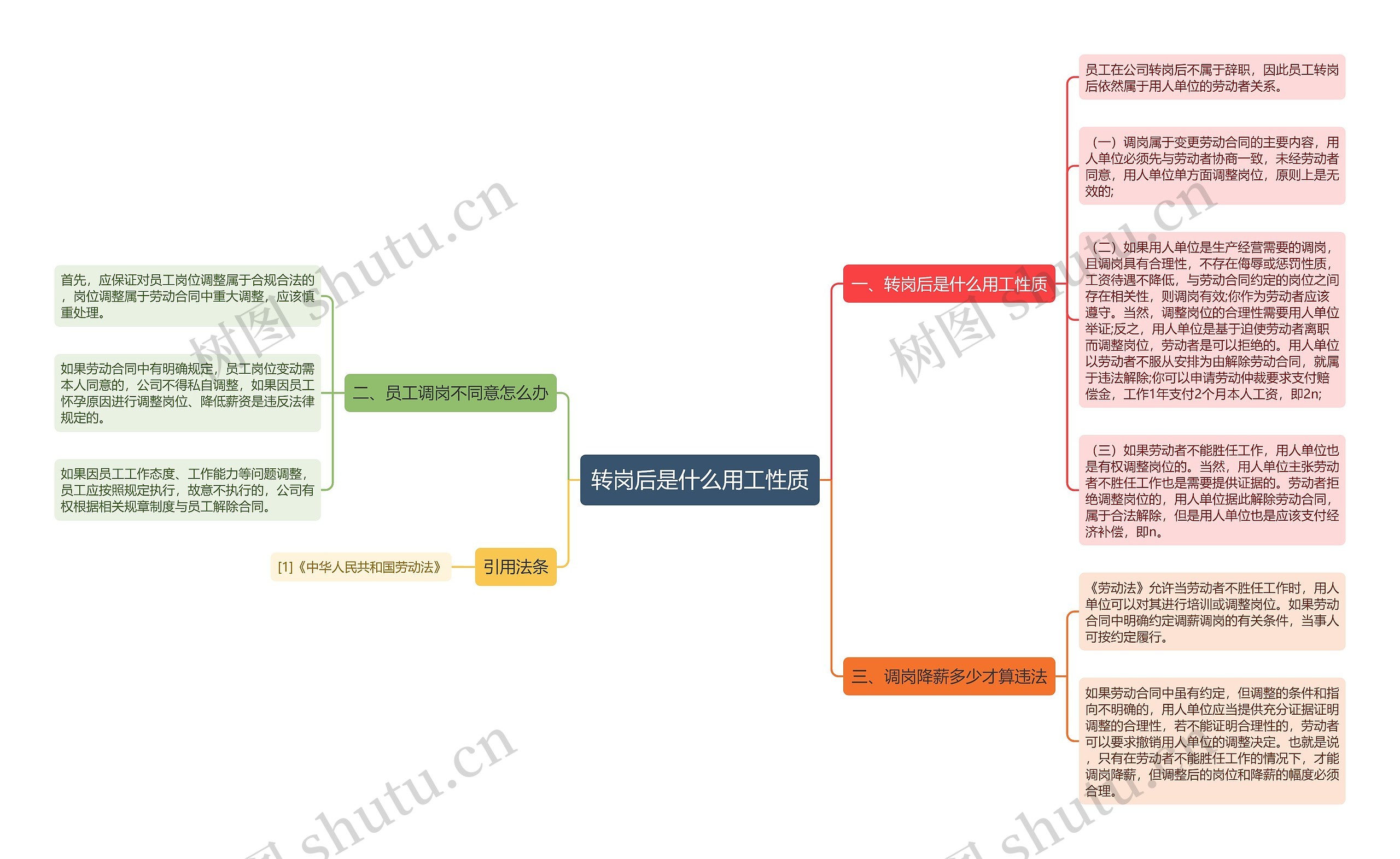 转岗后是什么用工性质思维导图