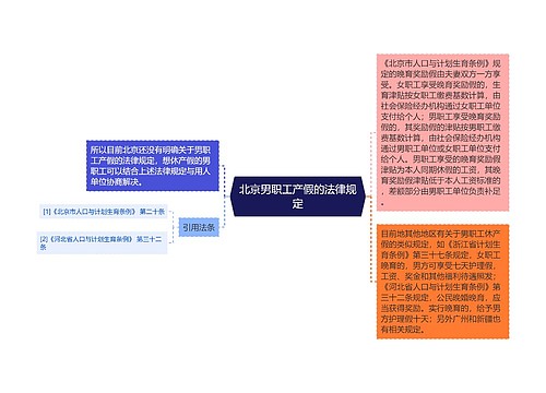 北京男职工产假的法律规定