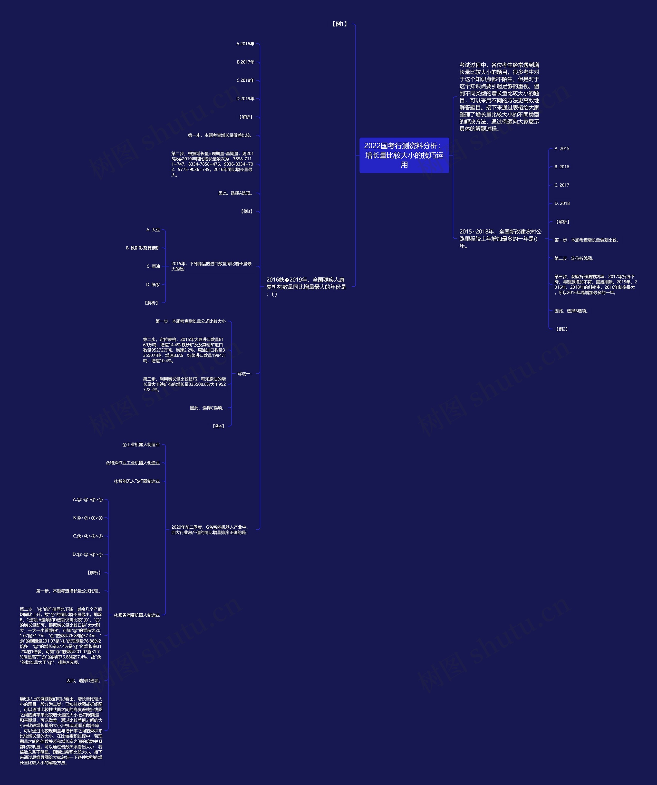 2022国考行测资料分析:增长量比较大小的技巧运用 2022国考行测资料分析:增长量比较大小的技巧运用