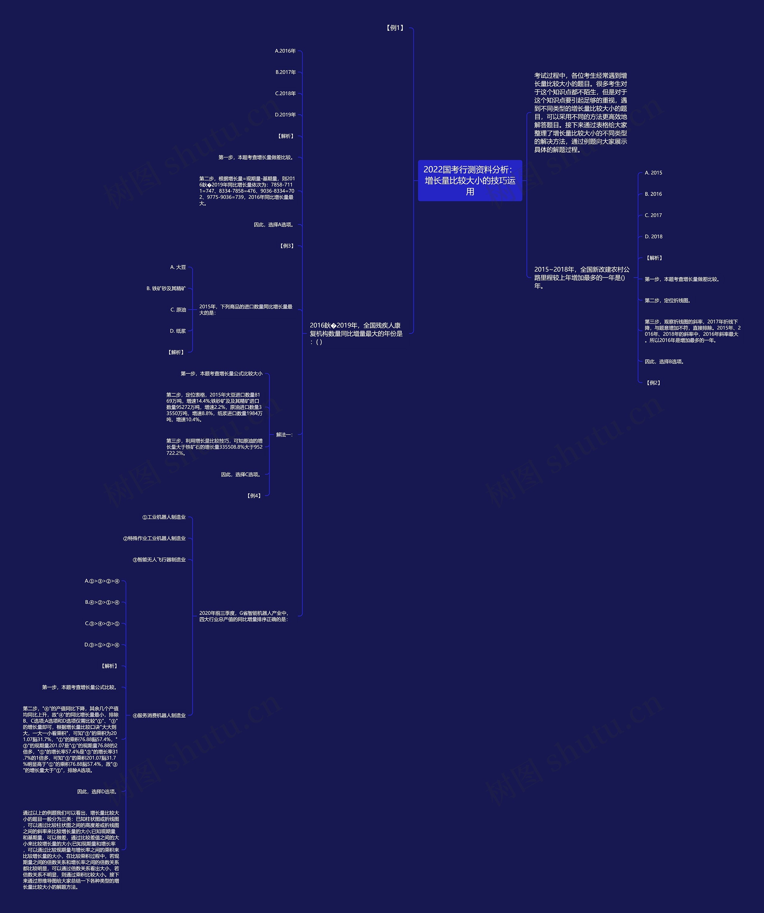 2022国考行测资料分析：增长量比较大小的技巧运用思维导图
