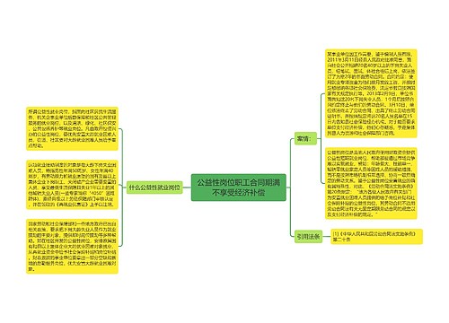 公益性岗位职工合同期满不享受经济补偿