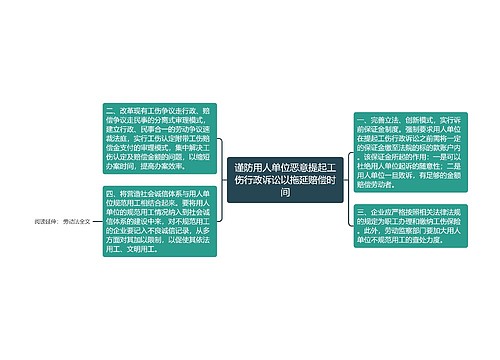 谨防用人单位恶意提起工伤行政诉讼以拖延赔偿时间