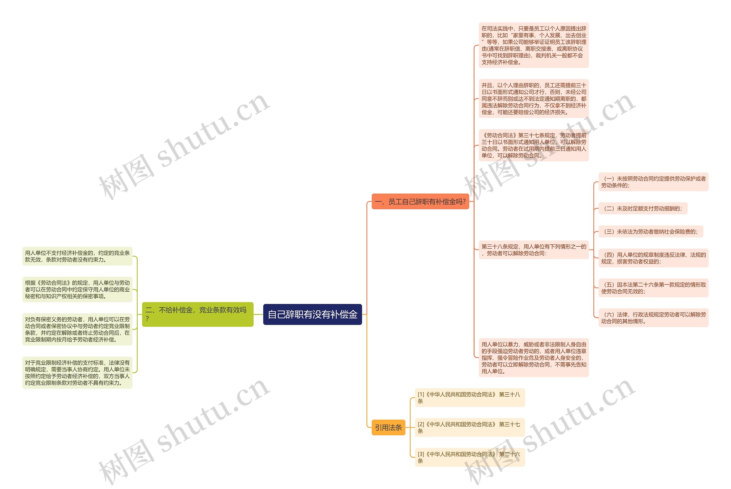 自己辞职有没有补偿金 自己辞职有没有补偿金